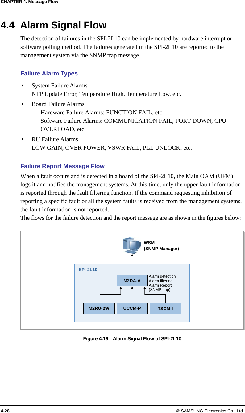CHAPTER 4. Message Flow 4-28 © SAMSUNG Electronics Co., Ltd. 4.4  Alarm Signal Flow The detection of failures in the SPI-2L10 can be implemented by hardware interrupt or software polling method. The failures generated in the SPI-2L10 are reported to the management system via the SNMP trap message.  Failure Alarm Types y System Failure Alarms NTP Update Error, Temperature High, Temperature Low, etc. y Board Failure Alarms − Hardware Failure Alarms: FUNCTION FAIL, etc. − Software Failure Alarms: COMMUNICATION FAIL, PORT DOWN, CPU OVERLOAD, etc. y RU Failure Alarms LOW GAIN, OVER POWER, VSWR FAIL, PLL UNLOCK, etc.  Failure Report Message Flow When a fault occurs and is detected in a board of the SPI-2L10, the Main OAM (UFM) logs it and notifies the management systems. At this time, only the upper fault information is reported through the fault filtering function. If the command requesting inhibition of reporting a specific fault or all the system faults is received from the management systems, the fault information is not reported. The flows for the failure detection and the report message are as shown in the figures below:  Figure 4.19    Alarm Signal Flow of SPI-2L10  SPI-2L10 M2DA-A M2RU-2W TSCM-I Alarm detection Alarm filtering Alarm Report (SNMP trap) WSM (SNMP Manager) UCCM-P 