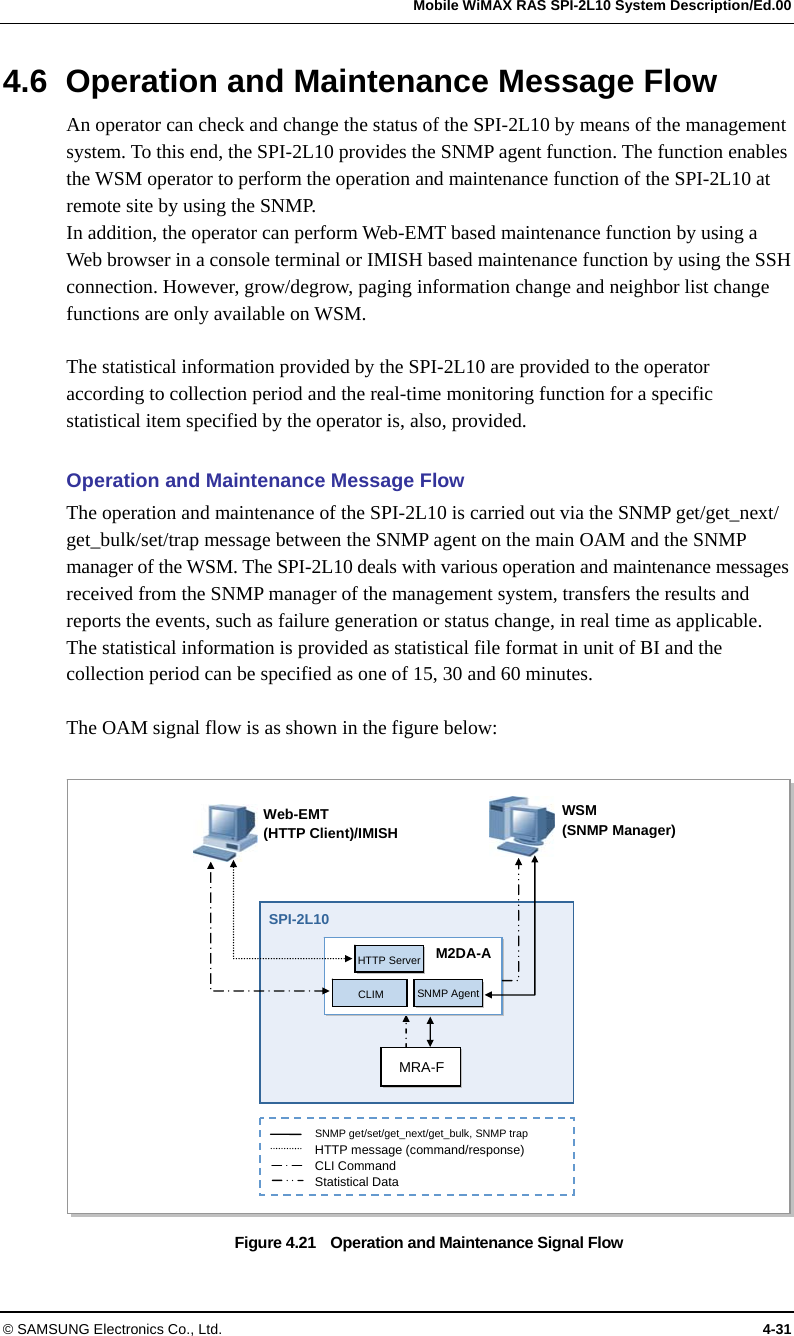   Mobile WiMAX RAS SPI-2L10 System Description/Ed.00 © SAMSUNG Electronics Co., Ltd.  4-31  WSM (SNMP Manager) Web-EMT (HTTP Client)/IMISH MRA-F M2DA-AHTTP ServerSNMP Agent CLIM SNMP get/set/get_next/get_bulk, SNMP trap HTTP message (command/response) CLI Command Statistical Data SPI-2L10 4.6  Operation and Maintenance Message Flow An operator can check and change the status of the SPI-2L10 by means of the management system. To this end, the SPI-2L10 provides the SNMP agent function. The function enables the WSM operator to perform the operation and maintenance function of the SPI-2L10 at remote site by using the SNMP. In addition, the operator can perform Web-EMT based maintenance function by using a Web browser in a console terminal or IMISH based maintenance function by using the SSH connection. However, grow/degrow, paging information change and neighbor list change functions are only available on WSM.  The statistical information provided by the SPI-2L10 are provided to the operator according to collection period and the real-time monitoring function for a specific statistical item specified by the operator is, also, provided.  Operation and Maintenance Message Flow The operation and maintenance of the SPI-2L10 is carried out via the SNMP get/get_next/ get_bulk/set/trap message between the SNMP agent on the main OAM and the SNMP manager of the WSM. The SPI-2L10 deals with various operation and maintenance messages received from the SNMP manager of the management system, transfers the results and reports the events, such as failure generation or status change, in real time as applicable. The statistical information is provided as statistical file format in unit of BI and the collection period can be specified as one of 15, 30 and 60 minutes.  The OAM signal flow is as shown in the figure below:  Figure 4.21    Operation and Maintenance Signal Flow  