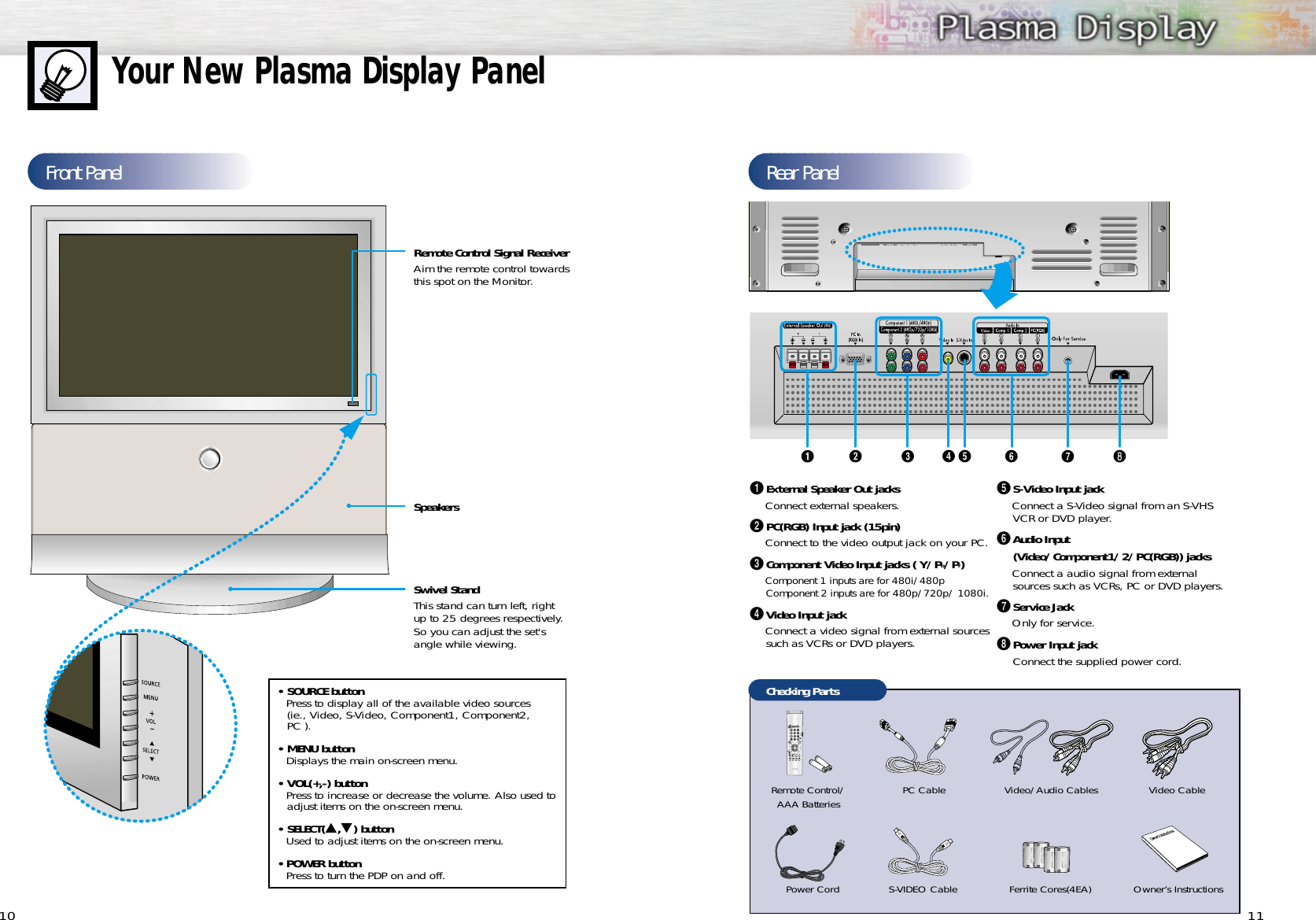 Front Panel11Your New Plasma Display Panel10Rear PanelŒExternal Speaker Out jacksConnect external speakers.´PC(RGB) Input jack (15pin)Connect to the video output jack on your PC.ˇComponent Video Input jacks ( Y/Pb/Pr)Component 1 inputs are for 480i/480pComponent 2 inputs are for 480p/720p/ 1080i.¨Video Input jackConnect a video signal from external sourcessuch as VCRs or DVD players.ˆS-Video Input jackConnect a S-Video signal from an S-VHSVCR or DVD player.ØAudio Input(Video/Component1/2/PC(RGB)) jacksConnect a audio signal from externalsources such as VCRs, PC or DVD players.∏Service JackOnly for service.”Power Input jackConnect the supplied power cord.Remote Control Signal Receiver Aim the remote control towards this spot on the Monitor.• SOURCE buttonPress to display all of the available video sources (ie., Video, S-Video, Component1, Component2, PC ).• MENU buttonDisplays the main on-screen menu.• VOL(+,-) buttonPress to increase or decrease the volume. Also used toadjust items on the on-screen menu.• SELECT(▲,▼) buttonUsed to adjust items on the on-screen menu.• POWER buttonPress to turn the PDP on and off.Swivel StandThis stand can turn left, rightup to 25 degrees respectively.So you can adjust the set&apos;sangle while viewing.SpeakersChecking PartsRemote Control/AAA BatteriesPower Cord S-VIDEO Cable Ferrite Cores(4EA)PC Cable Video CableVideo/Audio CablesOwner’s Instructions