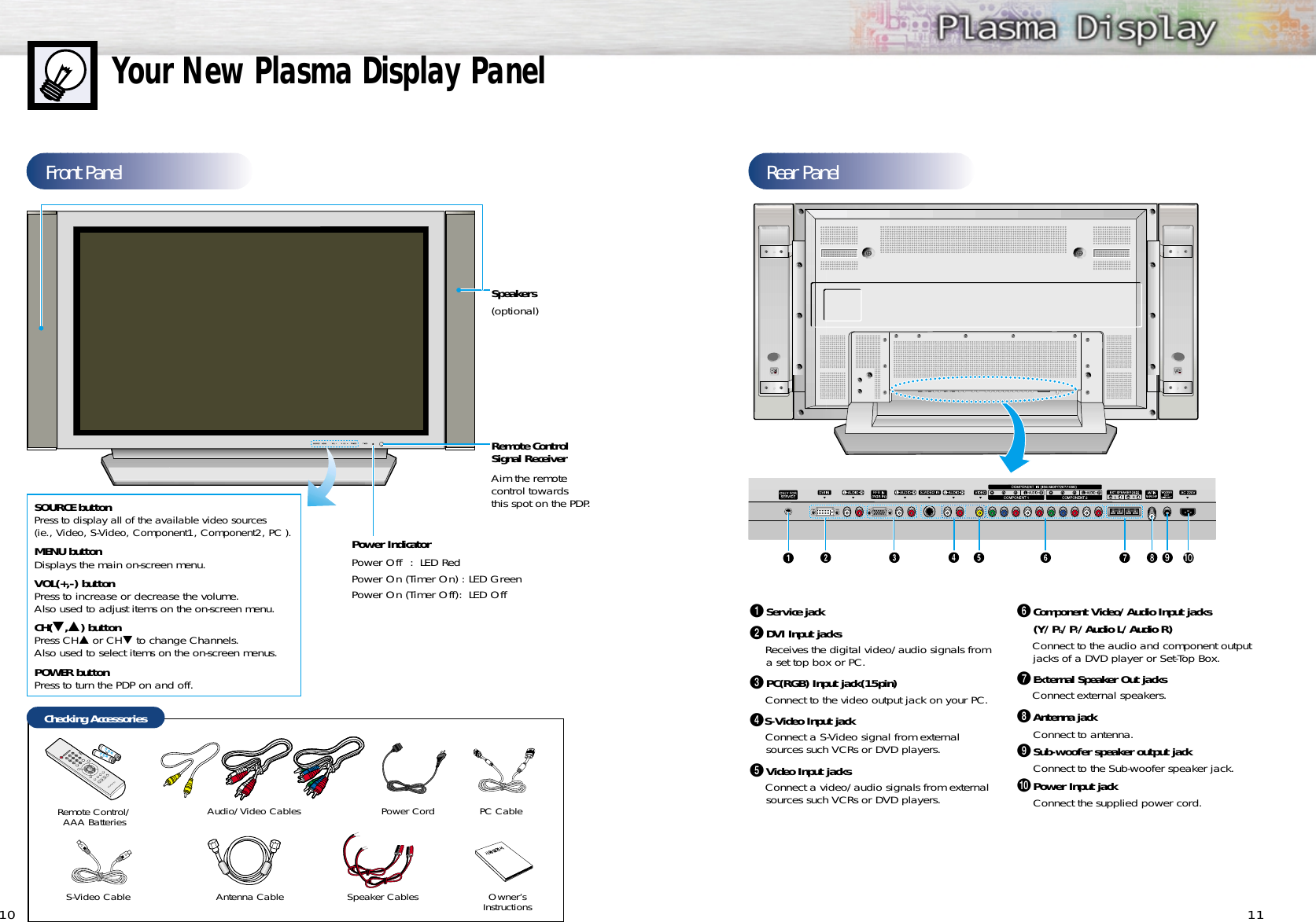 Remote Control Signal Receiver Aim the remote control towards this spot on the PDP.Power Indicator Power Off : LED RedPower On (Timer On) : LED GreenPower On (Timer Off): LED OffFront Panel11Your New Plasma Display Panel10RFBRear PanelChecking AccessoriesRemote Control/AAA BatteriesS-Video Cable Antenna Cable Speaker CablesPower CordAudio/Video CablesOwner’sInstructionsŒService jack´DVI Input jacks Receives the digital video/audio signals froma set top box or PC.ˇPC(RGB) Input jack(15pin)Connect to the video output jack on your PC.¨S-Video Input jackConnect a S-Video signal from externalsources such VCRs or DVD players.ˆVideo Input jacksConnect a video/audio signals from externalsources such VCRs or DVD players.ØComponent Video/Audio Input jacks(Y/Pb/Pr/Audio L/Audio R)Connect to the audio and component outputjacks of a DVD player or Set-Top Box.∏External Speaker Out jacksConnect external speakers.”Antenna jackConnect to antenna.’Sub-woofer speaker output jackConnect to the Sub-woofer speaker jack.˝Power Input jackConnect the supplied power cord.Speakers(optional)SOURCE buttonPress to display all of the available video sources(ie., Video, S-Video, Component1, Component2, PC ).MENU buttonDisplays the main on-screen menu.VOL(+,-) buttonPress to increase or decrease the volume. Also used to adjust items on the on-screen menu.  CH(▼,▲) buttonPress CH▲ or CH▼to change Channels. Also used to select items on the on-screen menus.POWER buttonPress to turn the PDP on and off.PC Cable