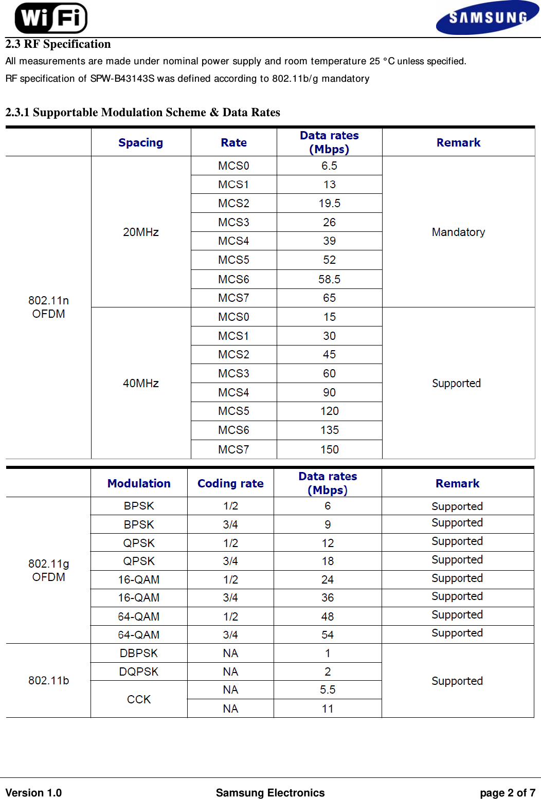                                                                                                                                         Version 1.0  Samsung Electronics  page 2 of 7   2.3 RF Specification All measurements are made under nominal power supply and room temperature 25 ° C unless specified. RF specification of SPW-B43143S was defined according to 802.11b/g mandatory  2.3.1 Supportable Modulation Scheme &amp; Data Rates      