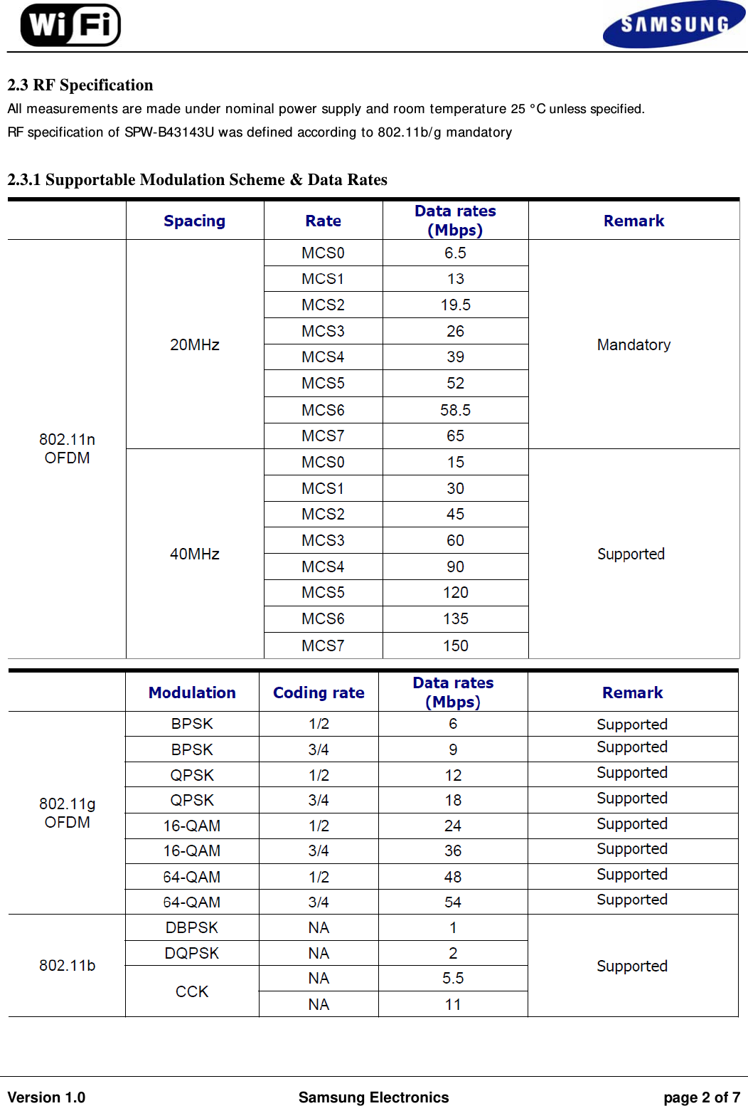                                                                                                                                         Version 1.0  Samsung Electronics  page 2 of 7    2.3 RF Specification All measurements are made under nominal power supply and room temperature 25 °C unless specified. RF specification of SPW-B43143U was defined according to 802.11b/g mandatory  2.3.1 Supportable Modulation Scheme &amp; Data Rates     