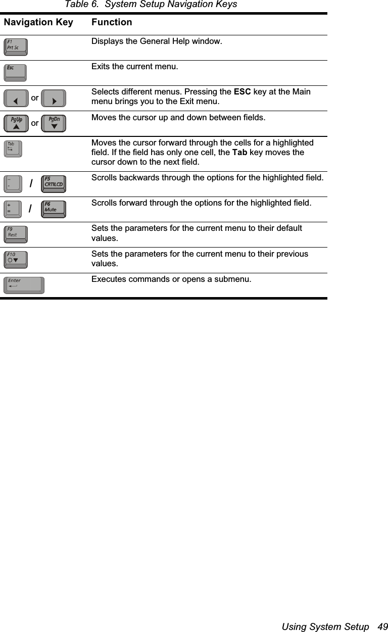 Using System Setup   49Table 6.  System Setup Navigation KeysNavigation Key FunctionDisplays the General Help window.Exits the current menu.Selects different menus. Pressing the ESC key at the Main menu brings you to the Exit menu.Moves the cursor up and down between fields.Moves the cursor forward through the cells for a highlighted field. If the field has only one cell, the Tab key moves the cursor down to the next field.Scrolls backwards through the options for the highlighted field.Scrolls forward through the options for the highlighted field.Sets the parameters for the current menu to their default values.Sets the parameters for the current menu to their previous values.Executes commands or opens a submenu.oror//