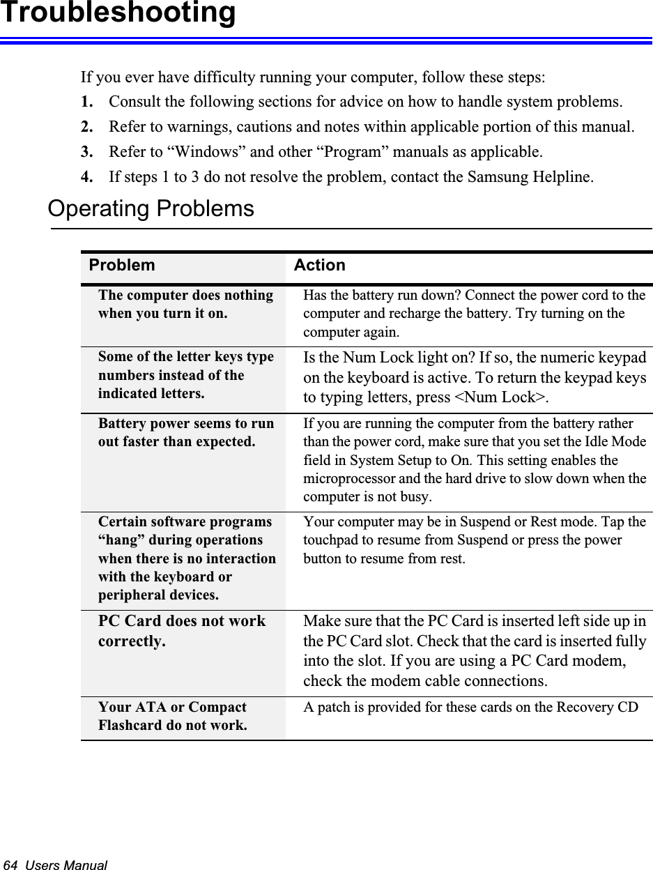 64  Users ManualTroubleshootingIf you ever have difficulty running your computer, follow these steps: 1. Consult the following sections for advice on how to handle system problems.2. Refer to warnings, cautions and notes within applicable portion of this manual.3. Refer to “Windows” and other “Program” manuals as applicable.4. If steps 1 to 3 do not resolve the problem, contact the Samsung Helpline.Operating ProblemsProblem ActionThe computer does nothing when you turn it on.Has the battery run down? Connect the power cord to the computer and recharge the battery. Try turning on the computer again.Some of the letter keys type numbers instead of the indicated letters.Is the Num Lock light on? If so, the numeric keypad on the keyboard is active. To return the keypad keys to typing letters, press &lt;Num Lock&gt;. Battery power seems to run out faster than expected.If you are running the computer from the battery rather than the power cord, make sure that you set the Idle Mode field in System Setup to On. This setting enables the microprocessor and the hard drive to slow down when the computer is not busy. Certain software programs “hang” during operations when there is no interaction with the keyboard or peripheral devices.Your computer may be in Suspend or Rest mode. Tap the touchpad to resume from Suspend or press the power button to resume from rest.PC Card does not work correctly.Make sure that the PC Card is inserted left side up in the PC Card slot. Check that the card is inserted fully into the slot. If you are using a PC Card modem, check the modem cable connections.Your ATA or Compact Flashcard do not work.A patch is provided for these cards on the Recovery CD