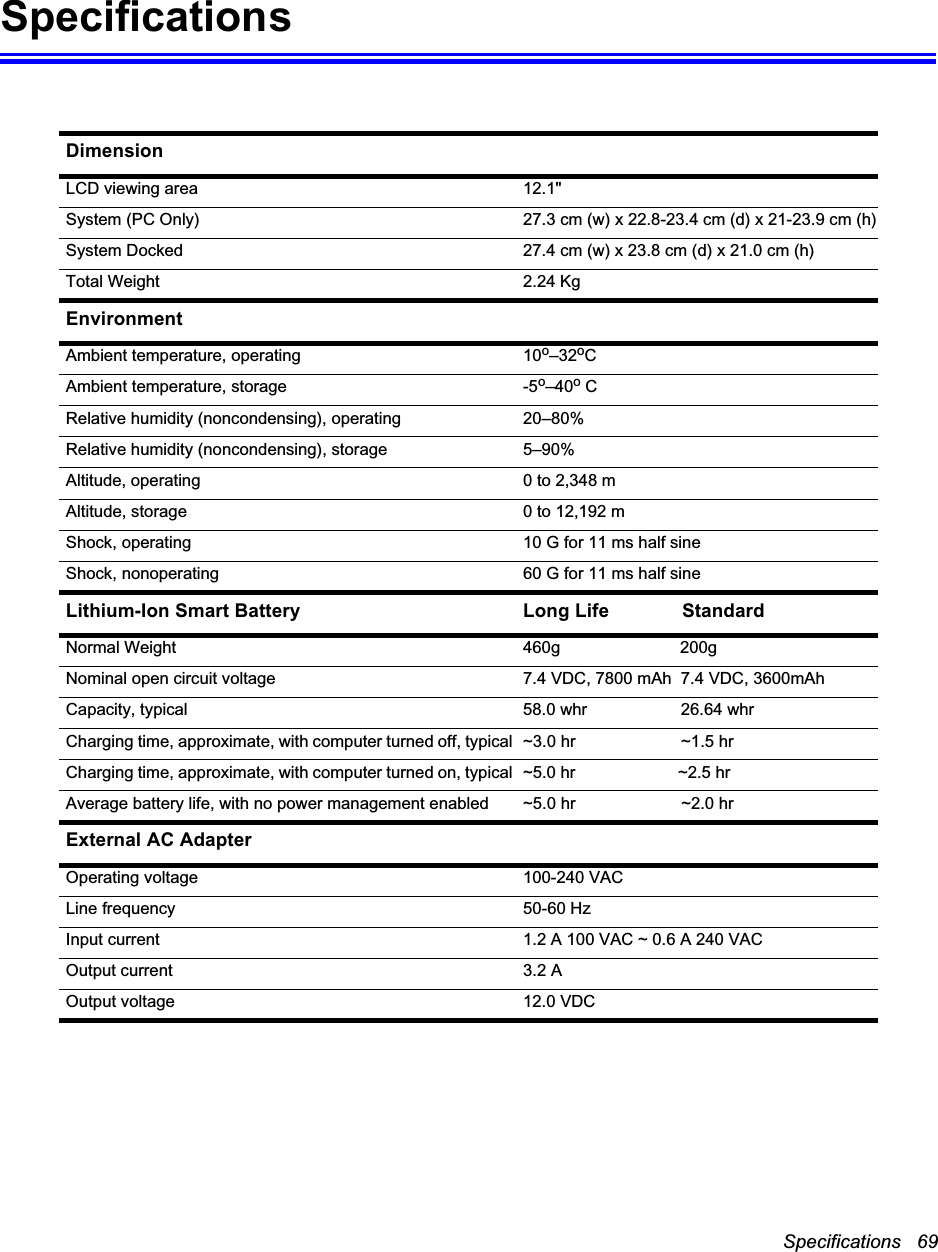 Specifications   69Specifications DimensionLCD viewing area 12.1&quot; System (PC Only) 27.3 cm (w) x 22.8-23.4 cm (d) x 21-23.9 cm (h)System Docked 27.4 cm (w) x 23.8 cm (d) x 21.0 cm (h)Total Weight  2.24 Kg EnvironmentAmbient temperature, operating 10o–32oCAmbient temperature, storage -5o–40o CRelative humidity (noncondensing), operating 20–80%Relative humidity (noncondensing), storage 5–90%Altitude, operating 0 to 2,348 mAltitude, storage 0 to 12,192 mShock, operating 10 G for 11 ms half sineShock, nonoperating 60 G for 11 ms half sineLithium-Ion Smart Battery Long Life  StandardNormal Weight 460g 200gNominal open circuit voltage 7.4 VDC, 7800 mAh 7.4 VDC, 3600mAhCapacity, typical 58.0 whr 26.64 whrCharging time, approximate, with computer turned off, typical  ~3.0 hr ~1.5 hrCharging time, approximate, with computer turned on, typical  ~5.0 hr ~2.5 hrAverage battery life, with no power management enabled ~5.0 hr ~2.0 hrExternal AC AdapterOperating voltage 100-240 VACLine frequency 50-60 HzInput current 1.2 A 100 VAC ~ 0.6 A 240 VACOutput current 3.2 AOutput voltage 12.0 VDC