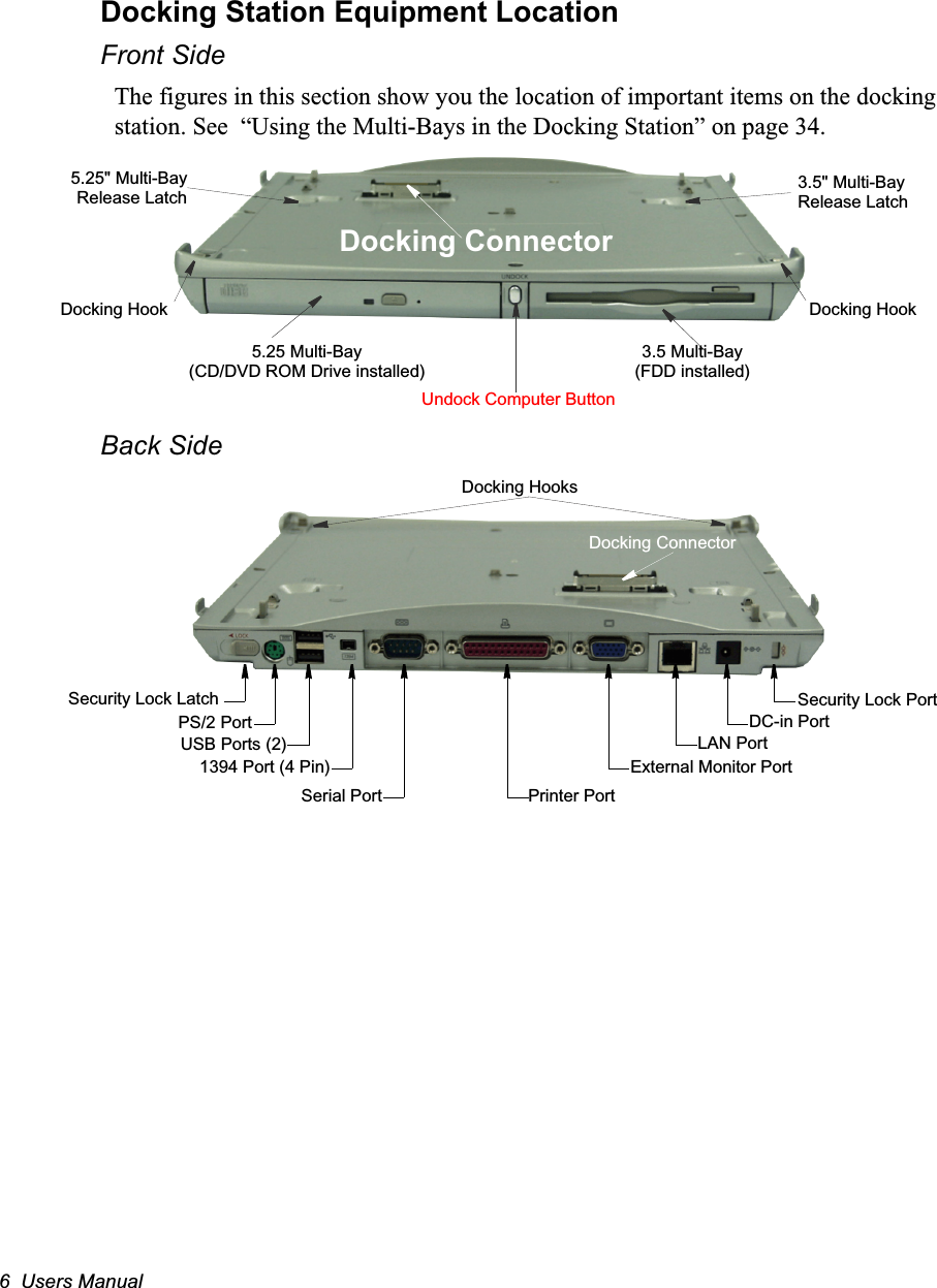 6  Users ManualDocking Station Equipment LocationFront SideThe figures in this section show you the location of important items on the docking station. See  “Using the Multi-Bays in the Docking Station” on page 34.Back Side3.5&quot; Multi-Bay Release Latch5.25&quot; Multi-BayRelease LatchDocking ConnectorUndock Computer Button5.25 Multi-Bay (CD/DVD ROM Drive installed)3.5 Multi-Bay (FDD installed)Docking HookDocking HookSecurity Lock PortLAN PortDC-in PortDocking HooksPS/2 PortUSB Ports (2)1394 Port (4 Pin) Security Lock LatchSerial Port Printer PortDocking ConnectorExternal Monitor Port