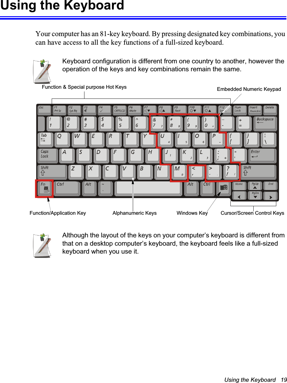 Using the Keyboard   19Using the KeyboardYour computer has an 81-key keyboard. By pressing designated key combinations, you can have access to all the key functions of a full-sized keyboard. Keyboard configuration is different from one country to another, however the operation of the keys and key combinations remain the same. Although the layout of the keys on your computer’s keyboard is different from that on a desktop computer’s keyboard, the keyboard feels like a full-sized keyboard when you use it. Function &amp; Special purpose Hot Keys Embedded Numeric KeypadAlphanumeric KeysFunction/Application Key Cursor/Screen Control KeysWindows Key