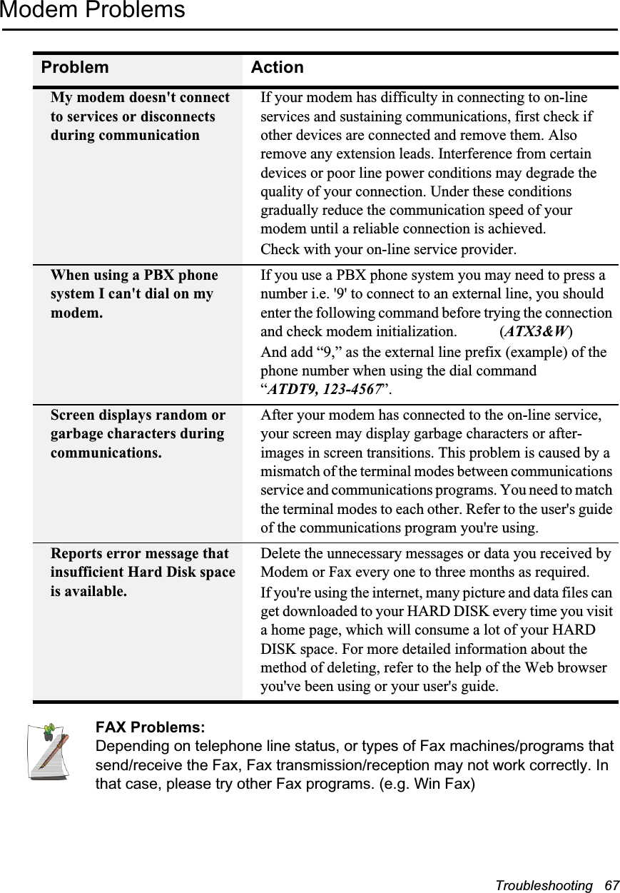 Troubleshooting   67Modem ProblemsFAX Problems:Depending on telephone line status, or types of Fax machines/programs that send/receive the Fax, Fax transmission/reception may not work correctly. In that case, please try other Fax programs. (e.g. Win Fax) Problem ActionMy modem doesn&apos;t connect to services or disconnects during communicationIf your modem has difficulty in connecting to on-line services and sustaining communications, first check if other devices are connected and remove them. Also remove any extension leads. Interference from certain devices or poor line power conditions may degrade the quality of your connection. Under these conditions gradually reduce the communication speed of your modem until a reliable connection is achieved.Check with your on-line service provider.When using a PBX phone system I can&apos;t dial on my modem.If you use a PBX phone system you may need to press a number i.e. &apos;9&apos; to connect to an external line, you should enter the following command before trying the connection and check modem initialization.           (ATX3&amp;W)And add “9,” as the external line prefix (example) of the phone number when using the dial command “ATDT9, 123-4567”.Screen displays random or garbage characters during communications.After your modem has connected to the on-line service, your screen may display garbage characters or after-images in screen transitions. This problem is caused by a mismatch of the terminal modes between communications service and communications programs. You need to match the terminal modes to each other. Refer to the user&apos;s guide of the communications program you&apos;re using.Reports error message that insufficient Hard Disk space is available.Delete the unnecessary messages or data you received by Modem or Fax every one to three months as required.If you&apos;re using the internet, many picture and data files can get downloaded to your HARD DISK every time you visit a home page, which will consume a lot of your HARD DISK space. For more detailed information about the method of deleting, refer to the help of the Web browser you&apos;ve been using or your user&apos;s guide.