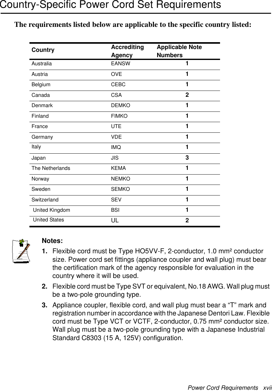 Power Cord Requirements   xviiCountry-Specific Power Cord Set RequirementsThe requirements listed below are applicable to the specific country listed:Writtenby: Daryl L. OsdenNotes:1. Flexible cord must be Type HO5VV-F, 2-conductor, 1.0 mm² conductor size. Power cord set fittings (appliance coupler and wall plug) must bear the certification mark of the agency responsible for evaluation in the country where it will be used.2. Flexible cord must be Type SVT or equivalent, No.18 AWG. Wall plug must be a two-pole grounding type.3. Appliance coupler, flexible cord, and wall plug must bear a “T” mark and registration number in accordance with the Japanese Dentori Law. Flexible cord must be Type VCT or VCTF, 2-conductor, 0.75 mm² conductor size. Wall plug must be a two-pole grounding type with a Japanese Industrial Standard C8303 (15 A, 125V) configuration.Country AccreditingAgencyApplicable NoteNumbersAustralia EANSW 1Austria OVE 1Belgium CEBC 1Canada CSA 2Denmark DEMKO 1Finland FIMKO 1France UTE 1Germany VDE 1Italy IMQ 1Japan JIS 3The Netherlands KEMA 1Norway NEMKO 1Sweden SEMKO 1Switzerland SEV 1 United Kingdom BSI 1 United States  UL 2