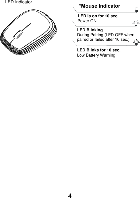  4         LED Indicator  *Mouse Indicator  LED is on for 10 sec.   Power ON  LED Blinking During Pairing (LED OFF when paired or failed after 10 sec.)   LED Blinks for 10 sec. Low Battery Warning   