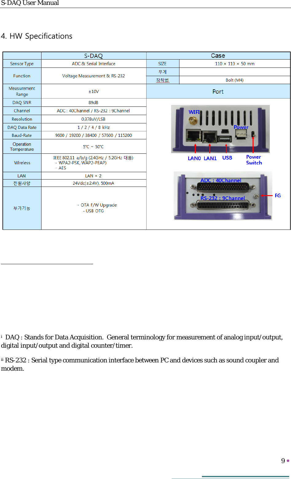 S-DAQ User Manual   9     4. HW Specifications                                                                    i  DAQ : Stands for Data Acquisition.  General terminology for measurement of analog input/output, digital input/output and digital counter/timer. ii RS-232 : Serial type communication interface between PC and devices such as sound coupler and modem. 