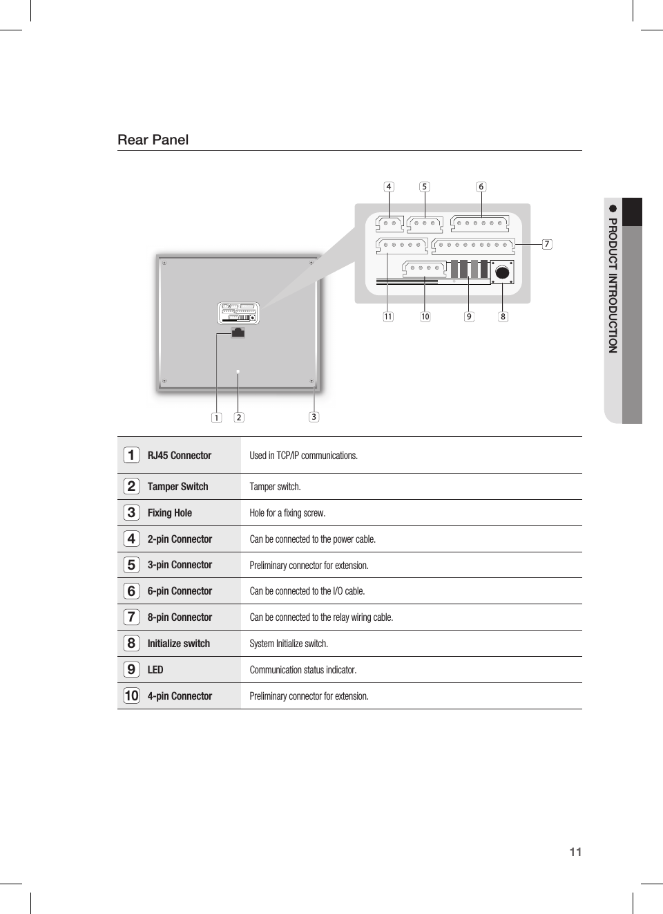 English11PRODUCT INTRODUCTIONRear Panel1RJ45 ConnectorUsed in TCP/IP communications.Used in TCP/IP communications.2Tamper SwitchTamper switch.3Fixing HoleHole for a ﬁ xing screw.42-pin ConnectorCan be connected to the power cable.53-pin ConnectorPreliminary connector for extension.66-pin ConnectorCan be connected to the I/O cable.78-pin ConnectorCan be connected to the relay wiring cable.8Initialize switchSystem Initialize switch.9LEDCommunication status indicator.104-pin ConnectorPreliminary connector for extension.234 5 6789106711