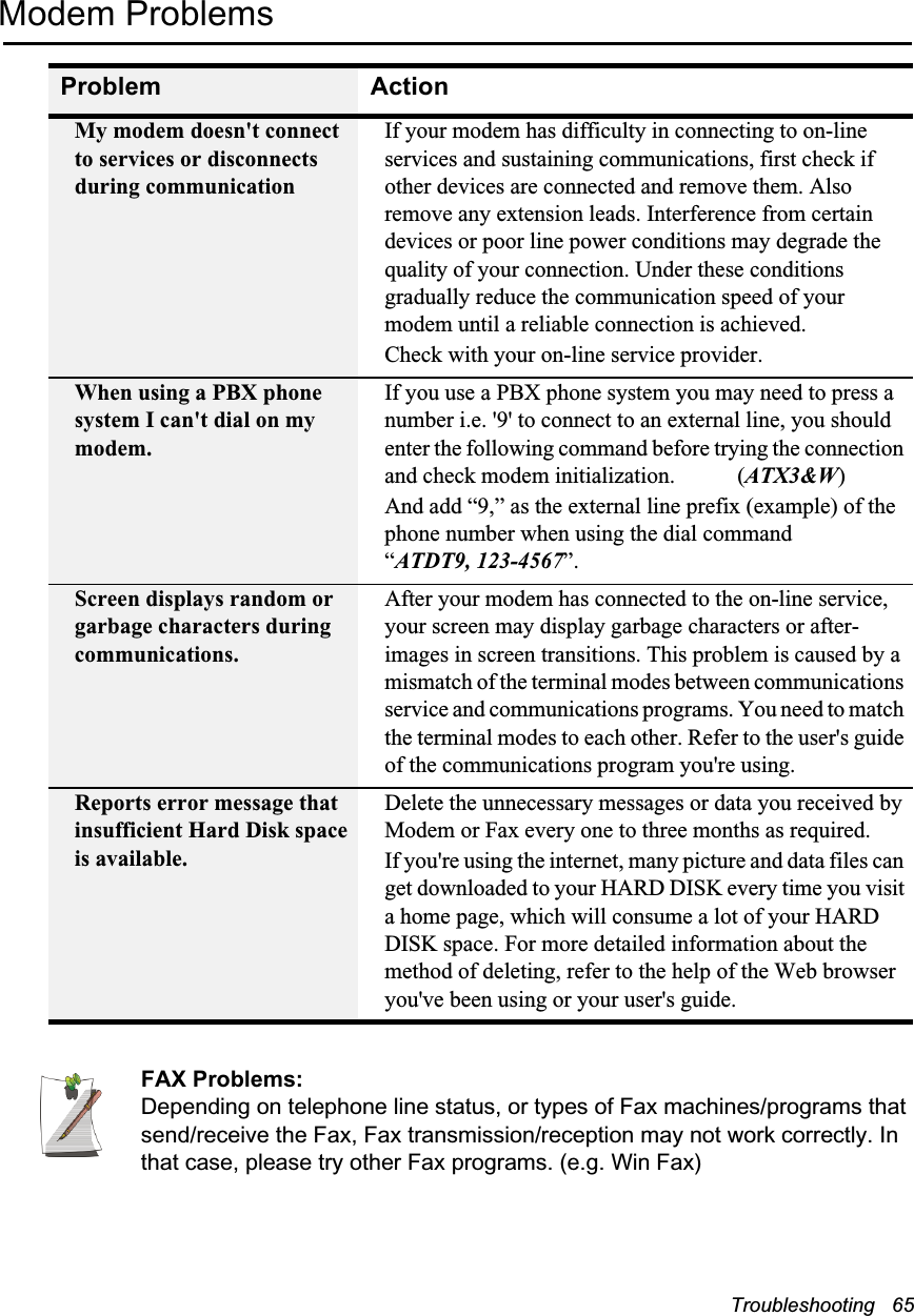 Troubleshooting   65Modem ProblemsFAX Problems:Depending on telephone line status, or types of Fax machines/programs that send/receive the Fax, Fax transmission/reception may not work correctly. In that case, please try other Fax programs. (e.g. Win Fax) Problem ActionMy modem doesn&apos;t connect to services or disconnects during communicationIf your modem has difficulty in connecting to on-line services and sustaining communications, first check if other devices are connected and remove them. Also remove any extension leads. Interference from certain devices or poor line power conditions may degrade the quality of your connection. Under these conditions gradually reduce the communication speed of your modem until a reliable connection is achieved.Check with your on-line service provider.When using a PBX phone system I can&apos;t dial on my modem.If you use a PBX phone system you may need to press a number i.e. &apos;9&apos; to connect to an external line, you should enter the following command before trying the connection and check modem initialization.           (ATX3&amp;W)And add “9,” as the external line prefix (example) of the phone number when using the dial command “ATDT9, 123-4567”.Screen displays random or garbage characters during communications.After your modem has connected to the on-line service, your screen may display garbage characters or after-images in screen transitions. This problem is caused by a mismatch of the terminal modes between communications service and communications programs. You need to match the terminal modes to each other. Refer to the user&apos;s guide of the communications program you&apos;re using.Reports error message that insufficient Hard Disk space is available.Delete the unnecessary messages or data you received by Modem or Fax every one to three months as required.If you&apos;re using the internet, many picture and data files can get downloaded to your HARD DISK every time you visit a home page, which will consume a lot of your HARD DISK space. For more detailed information about the method of deleting, refer to the help of the Web browser you&apos;ve been using or your user&apos;s guide.