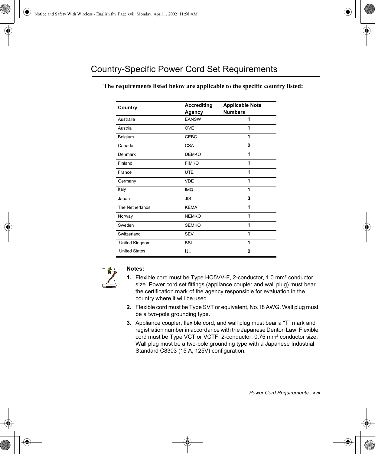 Power Cord Requirements   xviiCountry-Specific Power Cord Set RequirementsThe requirements listed below are applicable to the specific country listed:Writtenby: Daryl L. OsdenNotes:1. Flexible cord must be Type HO5VV-F, 2-conductor, 1.0 mm&sup2; conductor size. Power cord set fittings (appliance coupler and wall plug) must bear the certification mark of the agency responsible for evaluation in the country where it will be used.2. Flexible cord must be Type SVT or equivalent, No.18 AWG. Wall plug must be a two-pole grounding type.3. Appliance coupler, flexible cord, and wall plug must bear a &ldquo;T&rdquo; mark and registration number in accordance with the Japanese Dentori Law. Flexible cord must be Type VCT or VCTF, 2-conductor, 0.75 mm&sup2; conductor size. Wall plug must be a two-pole grounding type with a Japanese Industrial Standard C8303 (15 A, 125V) configuration.Country AccreditingAgencyApplicable NoteNumbersAustralia EANSW 1Austria OVE 1Belgium CEBC 1Canada CSA 2Denmark DEMKO 1Finland FIMKO 1France UTE 1Germany VDE 1Italy IMQ 1Japan JIS 3The Netherlands KEMA 1Norway NEMKO 1Sweden SEMKO 1Switzerland SEV 1 United Kingdom BSI 1 United States  UL 2Notice and Safety With Wireless - English.fm  Page xvii  Monday, April 1, 2002  11:58 AM