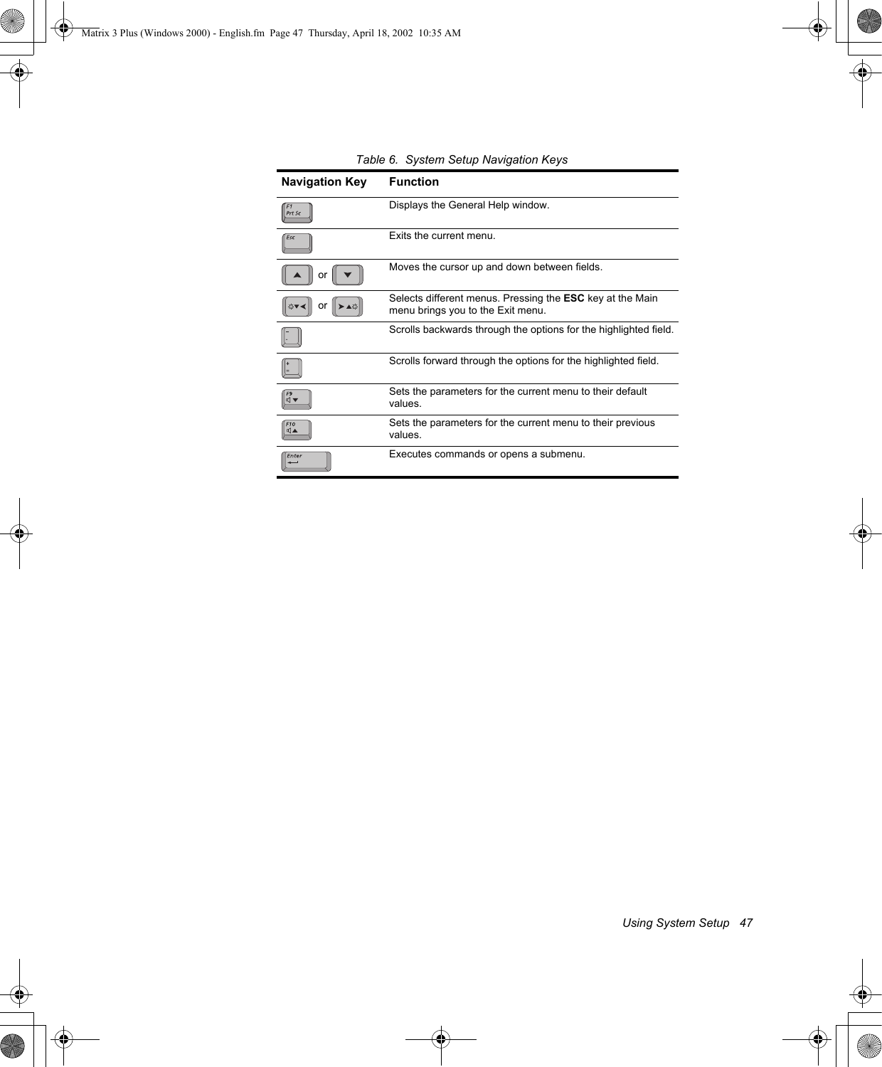 Using System Setup   47Table 6.  System Setup Navigation KeysNavigation Key FunctionDisplays the General Help window.Exits the current menu.Moves the cursor up and down between fields.Selects different menus. Pressing the ESC key at the Main menu brings you to the Exit menu.Scrolls backwards through the options for the highlighted field.Scrolls forward through the options for the highlighted field.Sets the parameters for the current menu to their default values.Sets the parameters for the current menu to their previous values.Executes commands or opens a submenu.ororMatrix 3 Plus (Windows 2000) - English.fm  Page 47  Thursday, April 18, 2002  10:35 AM