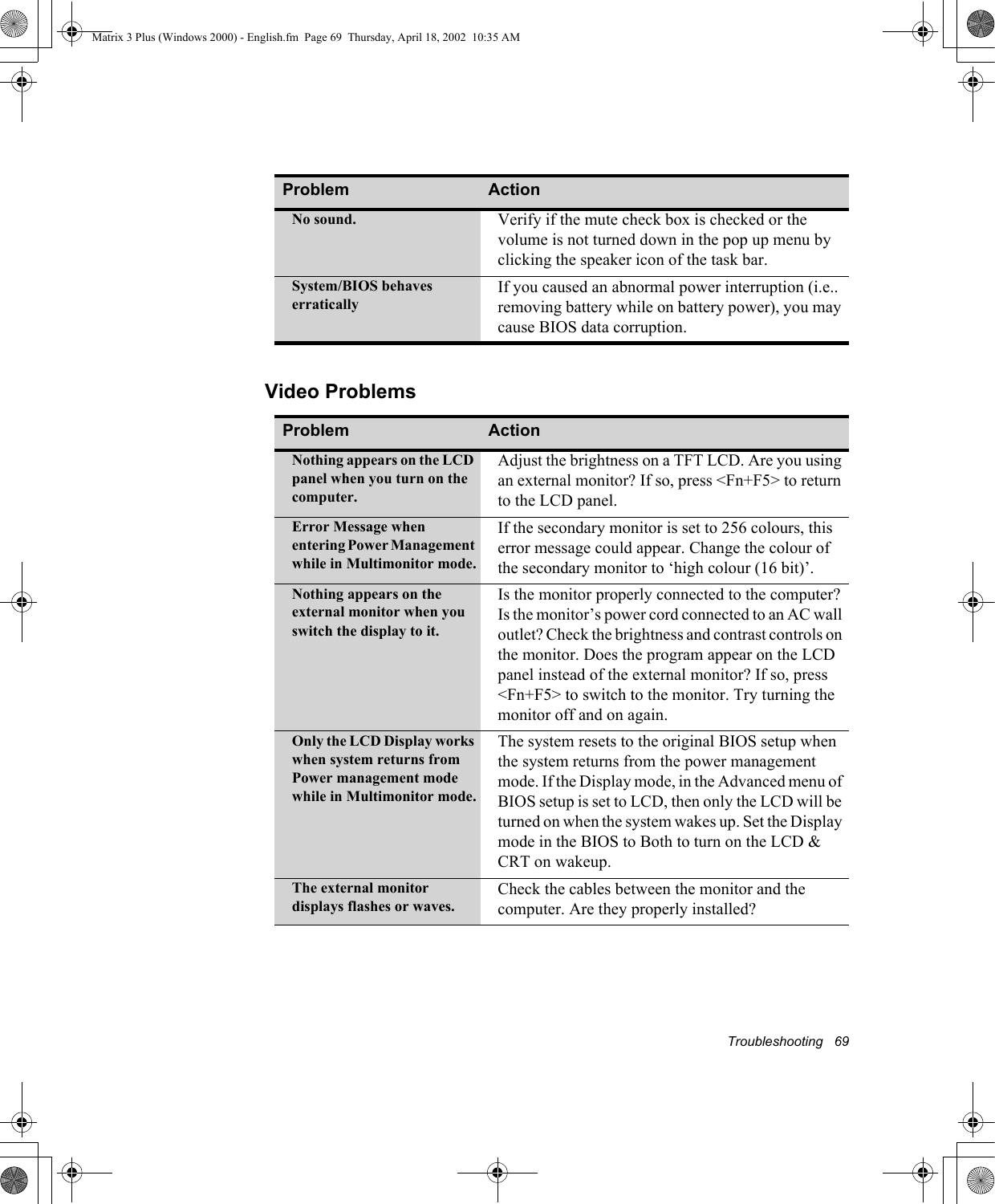 Troubleshooting   69Video ProblemsNo sound. Verify if the mute check box is checked or the volume is not turned down in the pop up menu by clicking the speaker icon of the task bar.System/BIOS behaves erraticallyIf you caused an abnormal power interruption (i.e.. removing battery while on battery power), you may cause BIOS data corruption.Problem ActionNothing appears on the LCD panel when you turn on the computer.Adjust the brightness on a TFT LCD. Are you using an external monitor? If so, press <Fn+F5> to return to the LCD panel.Error Message when entering Power Management while in Multimonitor mode.If the secondary monitor is set to 256 colours, this error message could appear. Change the colour of the secondary monitor to &lsquo;high colour (16 bit)&rsquo;.Nothing appears on the external monitor when you switch the display to it.Is the monitor properly connected to the computer? Is the monitor&rsquo;s power cord connected to an AC wall outlet? Check the brightness and contrast controls on the monitor. Does the program appear on the LCD panel instead of the external monitor? If so, press <Fn+F5> to switch to the monitor. Try turning the monitor off and on again.Only the LCD Display works when system returns from Power management mode while in Multimonitor mode.The system resets to the original BIOS setup when the system returns from the power management mode. If the Display mode, in the Advanced menu of BIOS setup is set to LCD, then only the LCD will be turned on when the system wakes up. Set the Display mode in the BIOS to Both to turn on the LCD &amp; CRT on wakeup.The external monitor displays flashes or waves.Check the cables between the monitor and the computer. Are they properly installed?Problem ActionMatrix 3 Plus (Windows 2000) - English.fm  Page 69  Thursday, April 18, 2002  10:35 AM