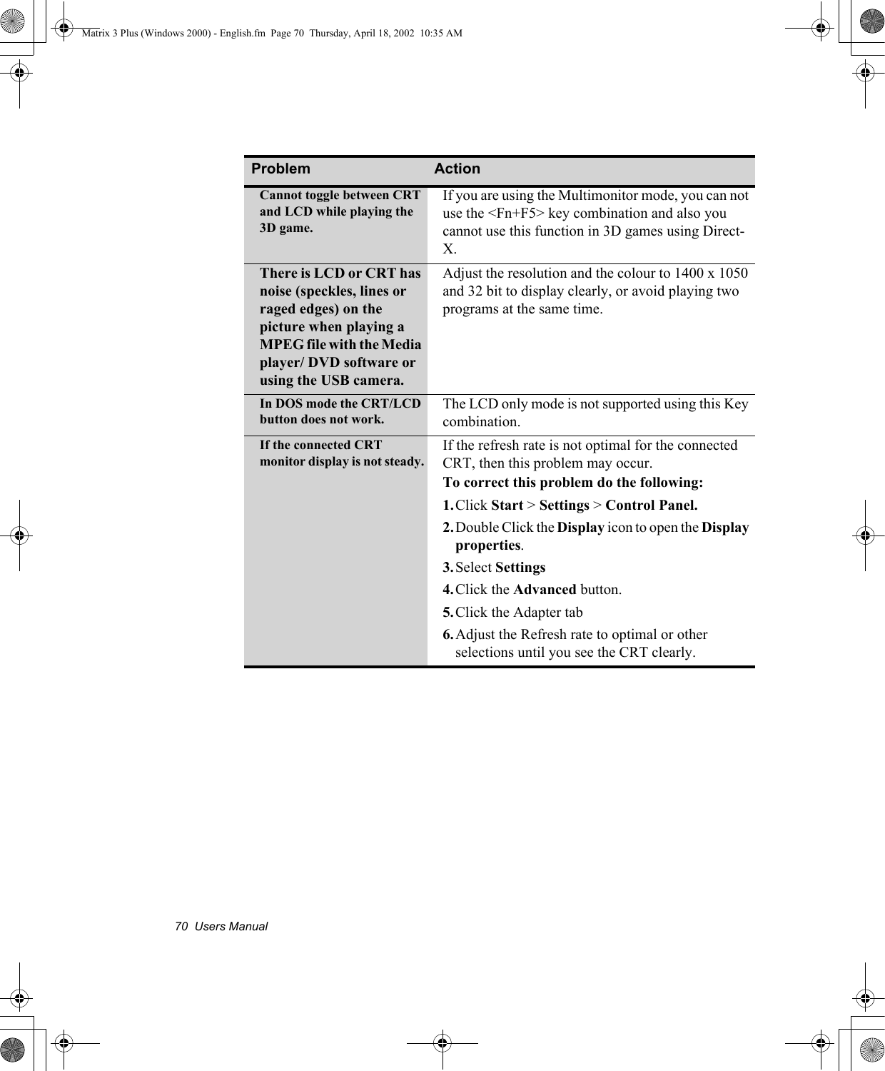 70  Users ManualCannot toggle between CRT and LCD while playing the 3D game.If you are using the Multimonitor mode, you can not use the <Fn+F5> key combination and also you cannot use this function in 3D games using Direct-X.There is LCD or CRT has noise (speckles, lines or raged edges) on the picture when playing a MPEG file with the Media player/ DVD software or using the USB camera.Adjust the resolution and the colour to 1400 x 1050 and 32 bit to display clearly, or avoid playing two programs at the same time.In DOS mode the CRT/LCD button does not work.The LCD only mode is not supported using this Key combination.If the connected CRT monitor display is not steady.If the refresh rate is not optimal for the connected CRT, then this problem may occur. To correct this problem do the following:1.Click Start > Settings > Control Panel.2.Double Click the Display icon to open the Display properties.3.Select Settings4.Click the Advanced button.5.Click the Adapter tab6.Adjust the Refresh rate to optimal or other selections until you see the CRT clearly.Problem ActionMatrix 3 Plus (Windows 2000) - English.fm  Page 70  Thursday, April 18, 2002  10:35 AM
