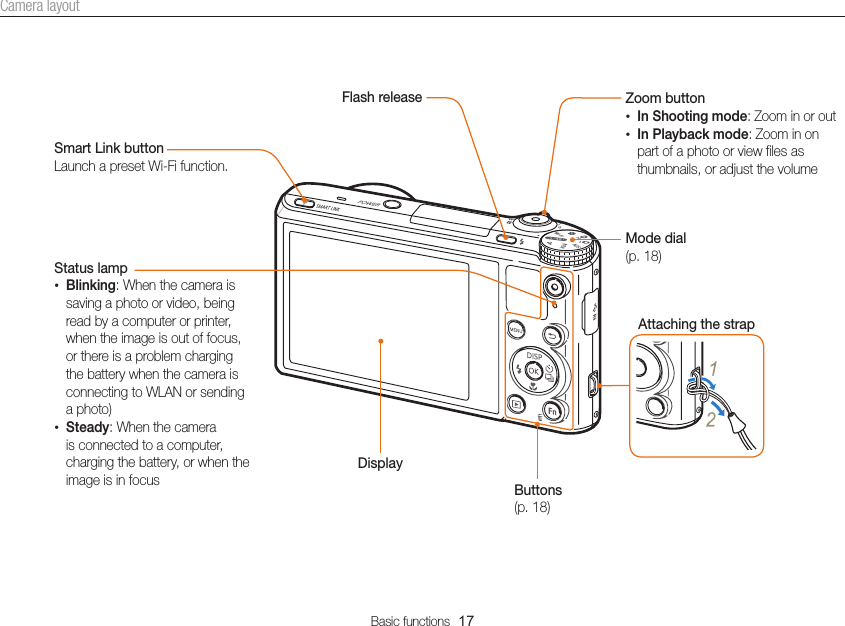 Basic functions  17Camera layoutStatus lamp•Blinking: When the camera is saving a photo or video, being read by a computer or printer, when the image is out of focus, or there is a problem charging the battery when the camera is connecting to WLAN or sending a photo) •Steady: When the camera is connected to a computer, charging the battery, or when the image is in focusZoom button•In Shooting mode: Zoom in or out•In Playback mode: Zoom in on part of a photo or view files as thumbnails, or adjust the volumeDisplayAttaching the strapMode dial(p. 18)Buttons(p. 18)Smart Link buttonLaunch a preset Wi-Fi function.Flash release