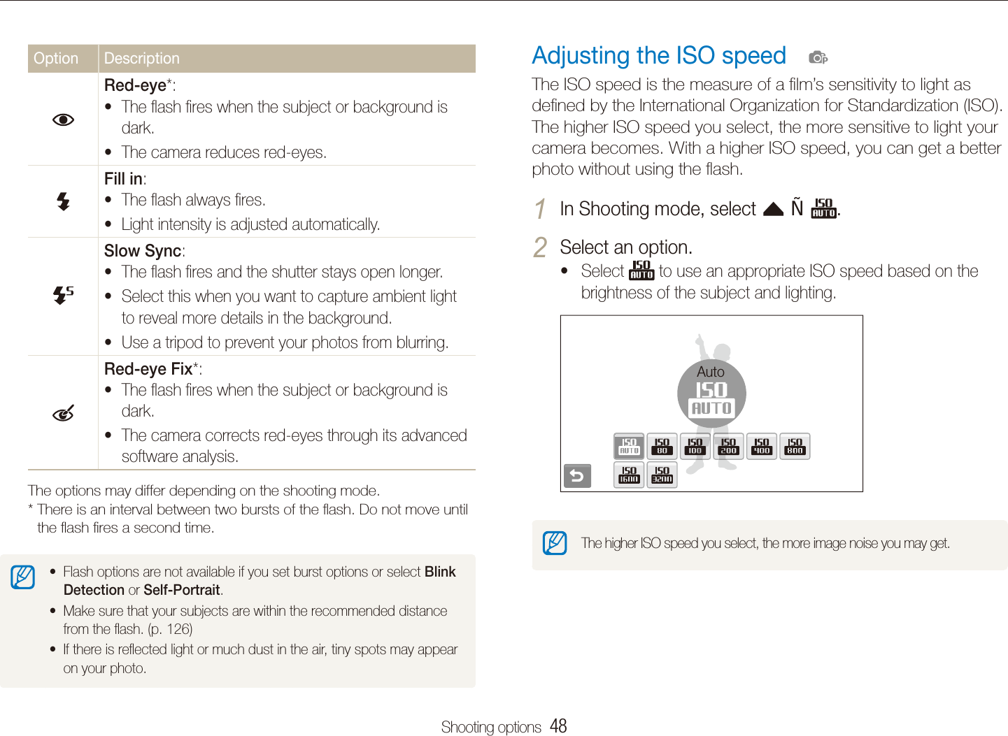 Shooting options  48Shooting in the darkAdjusting the ISO speedThe ISO speed is the measure of a ﬁlm’s sensitivity to light as deﬁned by the International Organization for Standardization (ISO). The higher ISO speed you select, the more sensitive to light your camera becomes. With a higher ISO speed, you can get a better photo without using the ﬂash.In Shooting mode, select 1 f   .Select an option.2 Select t  to use an appropriate ISO speed based on the brightness of the subject and lighting.AutoThe higher ISO speed you select, the more image noise you may get.  pOption DescriptionRed-eye*: The ﬂash ﬁres when the subject or background is tdark.The camera reduces red-eyes.tFill in: The ﬂash always ﬁres.tLight intensity is adjusted automatically.tSlow Sync: The ﬂash ﬁres and the shutter stays open longer.tSelect this when you want to capture ambient light tto reveal more details in the background.Use a tripod to prevent your photos from blurring.tRed-eye Fix*: The ﬂash ﬁres when the subject or background is tdark.The camera corrects red-eyes through its advanced tsoftware analysis.The options may differ depending on the shooting mode.*  There is an interval between two bursts of the ﬂash. Do not move until the ﬂash ﬁres a second time.Flash options are not available if you set burst options or select t Blink Detection or Self-Portrait.Make sure that your subjects are within the recommended distance tfrom the ﬂash. (p. 126)If there is reﬂected light or much dust in the air, tiny spots may appear ton your photo.