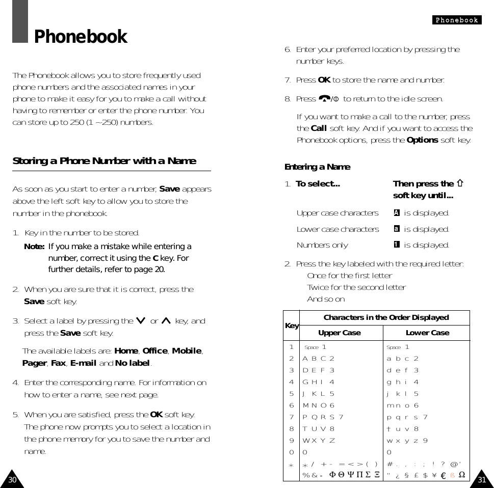 6.  Enter your preferred location by pressing thenumber keys.7.  Press OK to store the name and number.8.  Press  to return to the idle screen.If you want to make a call to the number, pressthe Call soft key. And if you want to access thePhonebook options, press the Options soft key.Entering a Name1.  To select... Then press the soft key until...Upper case characters is displayed.Lower case characters is displayed.Numbers only is displayed.2.  Press the key labeled with the required letter:•  Once for the first letter•  Twice for the second letter•  And so on1aA30 31PPhhoonneebbooookkPhonebookThe Phonebook allows you to store frequently usedphone numbers and the associated names in yourphone to make it easy for you to make a call withouthaving to remember or enter the phone number. Youcan store up to 250 (1 ~ 250) numbers. Storing a Phone Number with a NameAs soon as you start to enter a number, Save appearsabove the left soft key to allow you to store thenumber in the phonebook.1.  Key in the number to be stored.Note:  If you make a mistake while entering anumber, correct it using the Ckey. Forfurther details, refer to page 20.2.  When you are sure that it is correct, press theSave soft key.3.  Select a label by pressing the  or key, andpress the Save soft key. The available labels are: Home, Office, Mobile,Pager, Fax, E-mail and No label.4.  Enter the corresponding name. For information onhow to enter a name, see next page.5.  When you are satisfied, press the OK soft key.The phone now prompts you to select a location inthe phone memory for you to save the number andname. Key1234567890*1ABC2DEF3GHI 4JKL5MNO 6PQRS7TUV8WXYZ0*/+-=&lt;&gt;()%&amp; Φ Θ Ψ Π Σ Ξ1abc2def3ghi 4jkl5mno6pqrs7†uv8wxyz90#.,:;!?@‘“¿§£$¥¤ßΩCharacters in the Order DisplayedUpper Case Lower CaseSpace Space