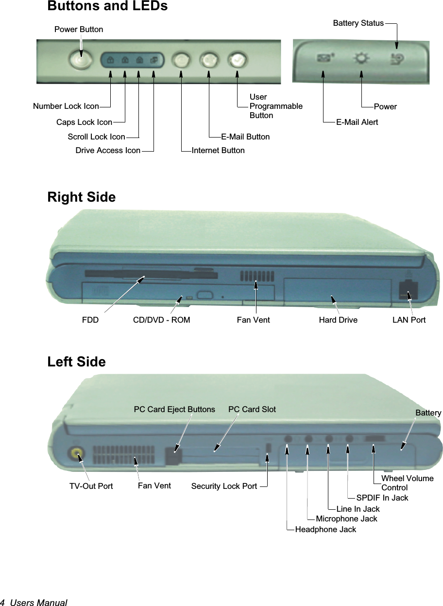 4  Users ManualButtons and LEDs Right Side Left SideDrive Access IconScroll Lock IconNumber Lock IconCaps Lock IconPower ButtonUser Programmable ButtonE-Mail ButtonInternet ButtonE-Mail AlertPower Battery StatusFDD Fan Vent LAN PortCD/DVD - ROM Hard DrivePC Card Eject Buttons PC Card SlotFan Vent Security Lock PortMicrophone JackHeadphone JackBatteryWheel Volume ControlLine In JackTV-Out PortSPDIF In Jack