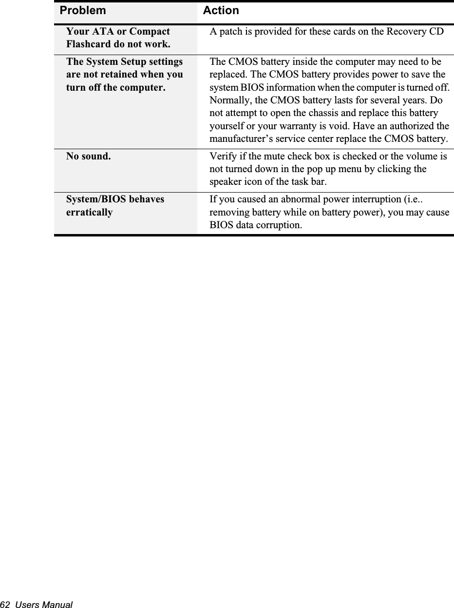 62  Users ManualYour ATA or Compact Flashcard do not work.A patch is provided for these cards on the Recovery CDThe System Setup settings are not retained when you turn off the computer.The CMOS battery inside the computer may need to be replaced. The CMOS battery provides power to save the system BIOS information when the computer is turned off. Normally, the CMOS battery lasts for several years. Do not attempt to open the chassis and replace this battery yourself or your warranty is void. Have an authorized the manufacturer&rsquo;s service center replace the CMOS battery.No sound. Verify if the mute check box is checked or the volume is not turned down in the pop up menu by clicking the speaker icon of the task bar.System/BIOS behaves erraticallyIf you caused an abnormal power interruption (i.e.. removing battery while on battery power), you may cause BIOS data corruption.Problem Action