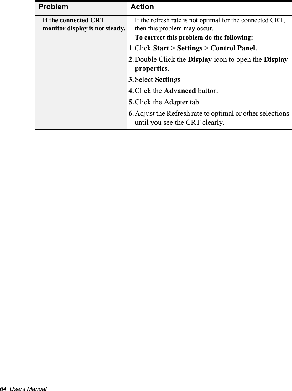 64  Users ManualIf the connected CRT monitor display is not steady.If the refresh rate is not optimal for the connected CRT, then this problem may occur. To correct this problem do the following:1.Click Start > Settings > Control Panel.2.Double Click the Display icon to open the Display properties.3.Select Settings4.Click the Advanced button.5.Click the Adapter tab6.Adjust the Refresh rate to optimal or other selections until you see the CRT clearly.Problem Action