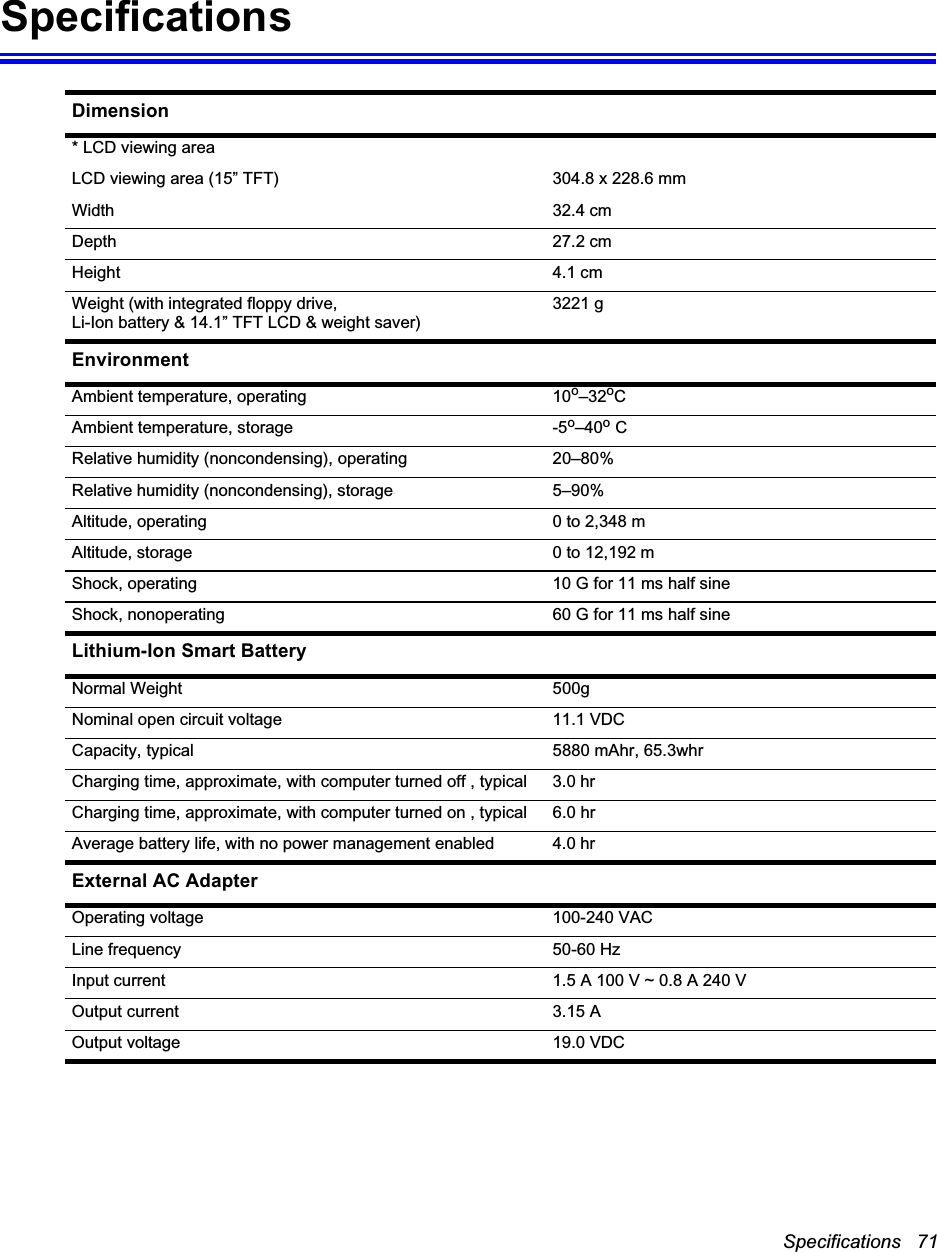 Specifications   71SpecificationsDimension* LCD viewing areaLCD viewing area (15&rdquo; TFT) 304.8 x 228.6 mmWidth 32.4 cmDepth 27.2 cmHeight 4.1 cmWeight (with integrated floppy drive, Li-Ion battery &amp; 14.1&rdquo; TFT LCD &amp; weight saver)3221 gEnvironmentAmbient temperature, operating 10o&ndash;32oCAmbient temperature, storage -5o&ndash;40o CRelative humidity (noncondensing), operating 20&ndash;80%Relative humidity (noncondensing), storage 5&ndash;90%Altitude, operating 0 to 2,348 mAltitude, storage 0 to 12,192 mShock, operating 10 G for 11 ms half sineShock, nonoperating 60 G for 11 ms half sineLithium-Ion Smart BatteryNormal Weight 500gNominal open circuit voltage 11.1 VDCCapacity, typical 5880 mAhr, 65.3whrCharging time, approximate, with computer turned off , typical  3.0 hrCharging time, approximate, with computer turned on , typical  6.0 hr Average battery life, with no power management enabled 4.0 hrExternal AC AdapterOperating voltage 100-240 VACLine frequency 50-60 HzInput current 1.5 A 100 V ~ 0.8 A 240 VOutput current 3.15 AOutput voltage 19.0 VDC