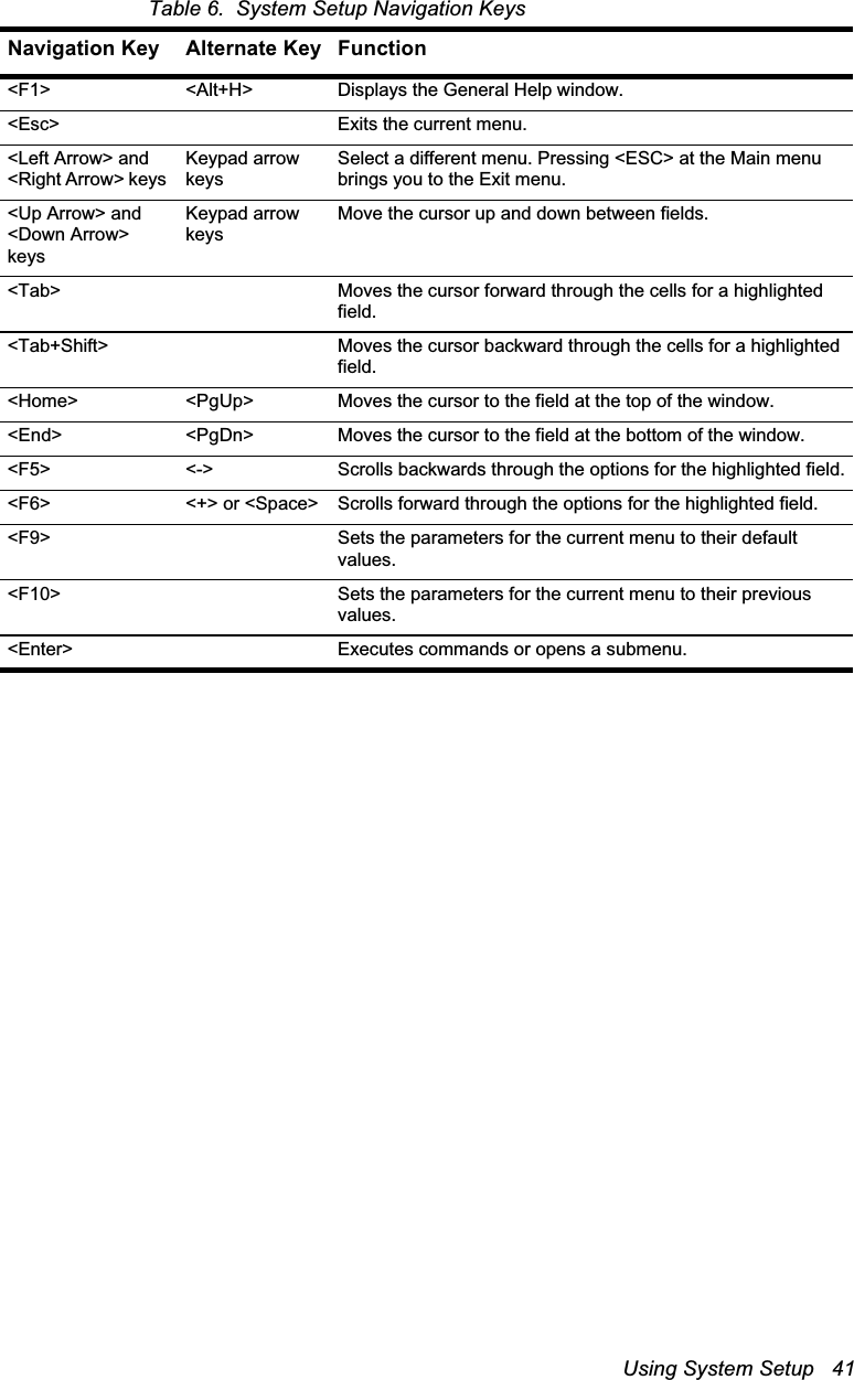 Using System Setup   41Table 6.  System Setup Navigation KeysNavigation Key Alternate Key Function<F1> <Alt+H> Displays the General Help window.<Esc> Exits the current menu.<Left Arrow> and <Right Arrow> keys Keypad arrow keysSelect a different menu. Pressing <ESC> at the Main menu brings you to the Exit menu.<Up Arrow> and <Down Arrow> keysKeypad arrow keysMove the cursor up and down between fields.<Tab> Moves the cursor forward through the cells for a highlighted field.<Tab+Shift> Moves the cursor backward through the cells for a highlighted field.<Home> <PgUp> Moves the cursor to the field at the top of the window.<End> <PgDn> Moves the cursor to the field at the bottom of the window.<F5> <->  Scrolls backwards through the options for the highlighted field.<F6> <+> or <Space> Scrolls forward through the options for the highlighted field.<F9> Sets the parameters for the current menu to their default values.<F10> Sets the parameters for the current menu to their previous values.<Enter> Executes commands or opens a submenu.