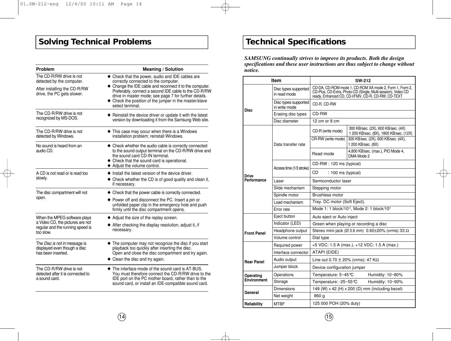 Technical Specifications15SAMSUNG continually strives to improve its products. Both the designspecifications and these user instructions are thus subject to change withoutnotice.CD-R (write mode)   300 KB/sec. (2X), 600 KB/sec. (4X)1 200 KB/sec. (8X), 1800 KB/sec. (12X)DiscError rateRear PanelFront PanelOperatingEnvironmentGeneralReliabilityDrivePerformanceDisc diameterDisc types supportedin read modeData transfer rateAccess time (1/3 stroke)LaserSlide mechanismSpindle motorLoad mechanismEject buttonIndicator (LED)Headphone outputVolume controlDimensionsNet weightOperationsStorage Required powerInterface connectorAudio outputJumper blockMTBFCD-DA, CD-ROM mode 1, CD-ROM XA mode 2, Form 1, Form 2,CD-Plus, CD-Extra, Photo-CD (Single, Multi-session), Video CDready, Enhanced CD, CD-I/FMV, CD-R, CD-RW, CD-TEXT12 cm or 8 cmErasing disc typesCD-RWRead mode 120 ms (typical)Semiconductor laserStepping motorBrushless motorTray. DC motor (Soft Eject). Mode 1: 1 block/1012, Mode 2: 1 block/109Auto eject or Auto injectGreen when playing or recording a discStereo mini-jack (Ø 3.6 mm) 0.60±20% (vrms) 33 ΩDial type+5 VDC: 1.5 A (max.), +12 VDC: 1.5 A (max.)ATAPI (EIDE)Line out 0.70 ±20% (vrms): 47 KΩDevice configuration jumperTemperature: 5~45°C            Humidity: 10~80%149 (W) x 42 (H) x 200 (D) mm (including bezel)860 g 125 000 POH (20% duty)100 ms (typical)Item SW-212Temperature: -25~55°C         Humidity: 10~90%Solving Technical Problems14The CD-R/RW drive is notdetected by the computer.After installing the CD-R/RWdrive, the PC gets slower.◆Check that the power, audio and IDE cables arecorrectly connected to the computer.◆Change the IDE cable and reconnect it to the computer.Preferably, connect a second IDE cable to the CD-R/RWdrive in master mode; see page 7 for further details.◆Check the position of the jumper in the master/slaveselect terminal.Problem Meaning / SolutionThe CD-R/RW drive is notrecognized by MS-DOS. ◆Reinstall the device driver or update it with the latestversion by downloading it from the Samsung Web site.The CD-R/RW drive is notdetected by Windows. ◆This case may occur when there is a Windowsinstallation problem; reinstall Windows.No sound is heard from anaudio CD. ◆Check whether the audio cable is correctly connected to the sound output terminal on the CD-R/RW drive andthe sound card CD-IN terminal. ◆Check that the sound card is operational.◆Adjust the volume control.A CD is not read or is read tooslowly. ◆Install the latest version of the device driver.◆Check whether the CD is of good quality and clean it, if necessary.When the MPEG software playsa Video CD, the pictures are notregular and the running speed istoo slow.◆Adjust the size of the replay screen.◆After checking the display resolution, adjust it, ifnecessary.The Disc is not in message isdisplayed even though a dischas been inserted.◆The computer may not recognize the disc if you startplayback too quickly after inserting the disc. Open and close the disc compartment and try again.◆Clean the disc and try again.The CD-R/RW drive is notdetected after it is connected toa sound card.◆The interface mode of the sound card is AT-BUS. You must therefore connect the CD-R/RW drive to theIDE port on the PC mother board, rather than to thesound card, or install an IDE-compatible sound card.The disc compartment will notopen. ◆Check that the power cable is correctly connected.◆Power off and disconnect the PC. Insert a pin orunfolded paper clip in the emergency hole and pushfirmly until the disc compartment opens.300 KB/sec. (2X), 600 KB/sec. (4X), 1 200 KB/sec. (8X)4,800 KB/sec. (max.), PIO Mode 4,DMA Mode 2CD-R, CD-RWDisc types supported in write modeCR-RW (write mode)CD-RW :CD        :01.SW-212-eng  12/4/00 10:11 AM  Page 14