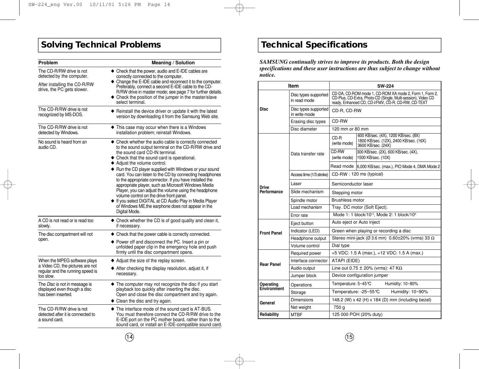 Technical Specifications15SAMSUNG continually strives to improve its products. Both the designspecifications and these user instructions are thus subject to change withoutnotice.CD-R (write mode)(write mode)600 KB/sec. (4X), 1200 KB/sec. (8X)1800 KB/sec. (12X), 2400 KB/sec. (16X)3600 KB/sec. (24X)DiscError rateRear PanelFront PanelOperatingEnvironmentGeneralReliabilityDrivePerformanceDisc diameterDisc types supportedin read modeData transfer rateAccess time (1/3 stroke)LaserSlide mechanismSpindle motorLoad mechanismEject buttonIndicator (LED)Headphone outputVolume controlDimensionsNet weightOperationsStorage Required powerInterface connectorAudio outputJumper blockMTBFCD-DA, CD-ROM mode 1, CD-ROM XA mode 2, Form 1, Form 2,CD-Plus, CD-Extra, Photo-CD (Single, Multi-session), Video CDready, Enhanced CD, CD-I/FMV, CD-R, CD-RW, CD-TEXT120 mm or 80 mmErasing disc typesCD-RWRead mode 120 ms (typical)Stepping motorBrushless motorTray. DC motor (Soft Eject).Mode 1: 1 block/1012, Mode 2: 1 block/109Auto eject or Auto injectGreen when playing or recording a discStereo mini-jack (Ø 3.6 mm) 0.60±20% (vrms) 33 ΩDial type+5 VDC: 1.5 A (max.), +12 VDC: 1.5 A (max.)ATAPI (EIDE)Line out 0.75 ±20% (vrms): 47 KΩDevice configuration jumperTemperature: 5~45°C            Humidity: 10~80%148.2 (W) x 42 (H) x 184 (D) mm (including bezel)750 g 125 000 POH (20% duty)Semiconductor laserItem SW-224Temperature: -25~55°C         Humidity: 10~90%Solving Technical Problems14The CD-R/RW drive is notdetected by the computer.After installing the CD-R/RWdrive, the PC gets slower.◆Check that the power, audio and E-IDE cables arecorrectly connected to the computer.◆Change the E-IDE cable and reconnect it to the computer.Preferably, connect a second E-IDE cable to the CD-R/RW drive in master mode; see page 7 for further details.◆Check the position of the jumper in the master/slaveselect terminal.Problem Meaning / SolutionThe CD-R/RW drive is notrecognized by MS-DOS. ◆Reinstall the device driver or update it with the latestversion by downloading it from the Samsung Web site.The CD-R/RW drive is notdetected by Windows. ◆This case may occur when there is a Windowsinstallation problem; reinstall Windows.No sound is heard from anaudio CD. ◆Check whether the audio cable is correctly connected to the sound output terminal on the CD-R/RW drive andthe sound card CD-IN terminal. ◆Check that the sound card is operational.◆Adjust the volume control.◆Run the CD player supplied with Windows or your soundcard. You can listen to the CD by connecting headphonesto the appropriate connector. If you have installed theappropriate player, such as Microsoft Windows MediaPlayer, you can adjust the volume using the headphonevolume control on the drive front panel.◆If you select DIGITAL at CD Audio Play in Media Playerof Windows ME,the earphone does not appear in theDigital Mode.A CD is not read or is read tooslowly. ◆Check whether the CD is of good quality and clean it, if necessary.When the MPEG software playsa Video CD, the pictures are notregular and the running speed istoo slow.◆Adjust the size of the replay screen.◆After checking the display resolution, adjust it, ifnecessary.The Disc is not in message isdisplayed even though a dischas been inserted.◆The computer may not recognize the disc if you startplayback too quickly after inserting the disc. Open and close the disc compartment and try again.◆Clean the disc and try again.The CD-R/RW drive is notdetected after it is connected toa sound card.◆The interface mode of the sound card is AT-BUS. You must therefore connect the CD-R/RW drive to theE-IDE port on the PC mother board, rather than to thesound card, or install an E-IDE-compatible sound card.The disc compartment will notopen. ◆Check that the power cable is correctly connected.◆Power off and disconnect the PC. Insert a pin orunfolded paper clip in the emergency hole and pushfirmly until the disc compartment opens.300 KB/sec. (2X), 600 KB/sec. (4X), 1500 KB/sec. (10X)6,000 KB/sec. (max.), PIO Mode 4, DMA Mode 2CD-R, CD-RWDisc types supported in write modeCD-RWCD-RW :  SW-224_eng Ver.00  10/11/01 5:26 PM  Page 14