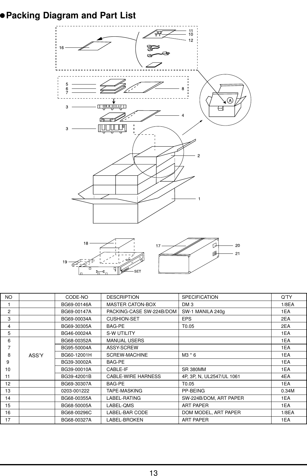 13Packing Diagram and Part ListNO CODE-NO DESCRIPTION SPECIFICATION Q’TY1 BG69-00146A MASTER CATON-BOX DM 3 1/8EA2 BG69-00147A PACKING-CASE SW-224B/DOM SW-1 MANILA 240g 1EA3 BG69-00034A CUSHION-SET EPS 2EA4 BG69-30305A BAG-PE T0.05 2EA5 BG46-00024A S-W UTILITY 1EA6 BG68-00352A MANUAL USERS 1EA7 BG95-50004A ASSY-SCREW 1EA8 BG60-12001H SCREW-MACHINE M3 * 6 1EA9 BG39-30002A BAG-PE 1EA10 BG39-00010A CABLE-IF SR 380MM 1EA11 BG39-42001B CABLE-WIRE HARNESS 4P, 3P, N, UL2547/UL 1061 4EA12 BG69-30307A BAG-PE T0.05 1EA13 0203-001222 TAPE-MASKING PP-BEING 0.34M14 BG68-00355A LABEL-RATING SW-224B/DOM, ART PAPER 1EA15 BG68-50005A LABEL-QMS ART PAPER 1EA16 BG68-00296C LABEL-BAR CODE DOM MODEL, ART PAPER 1/8EA17 BG68-00327A LABEL-BROKEN ART PAPER 1EAASS’Y