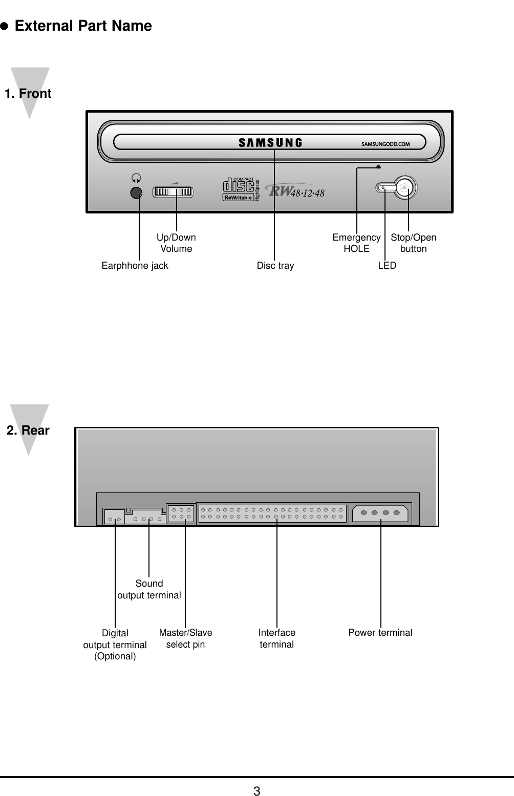 31. Front2. RearDigital output terminal(Optional)Sound output terminalMaster/Slave select pinInterfaceterminal Power terminalExternal Part NameEarphhone jackStop/OpenbuttonEmergencyHOLEUp/Down VolumeLEDDisc tray
