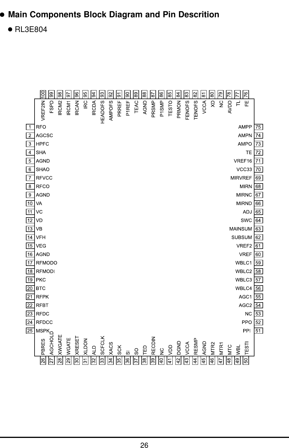 26Main Components Block Diagram and Pin DescritionRL3E804