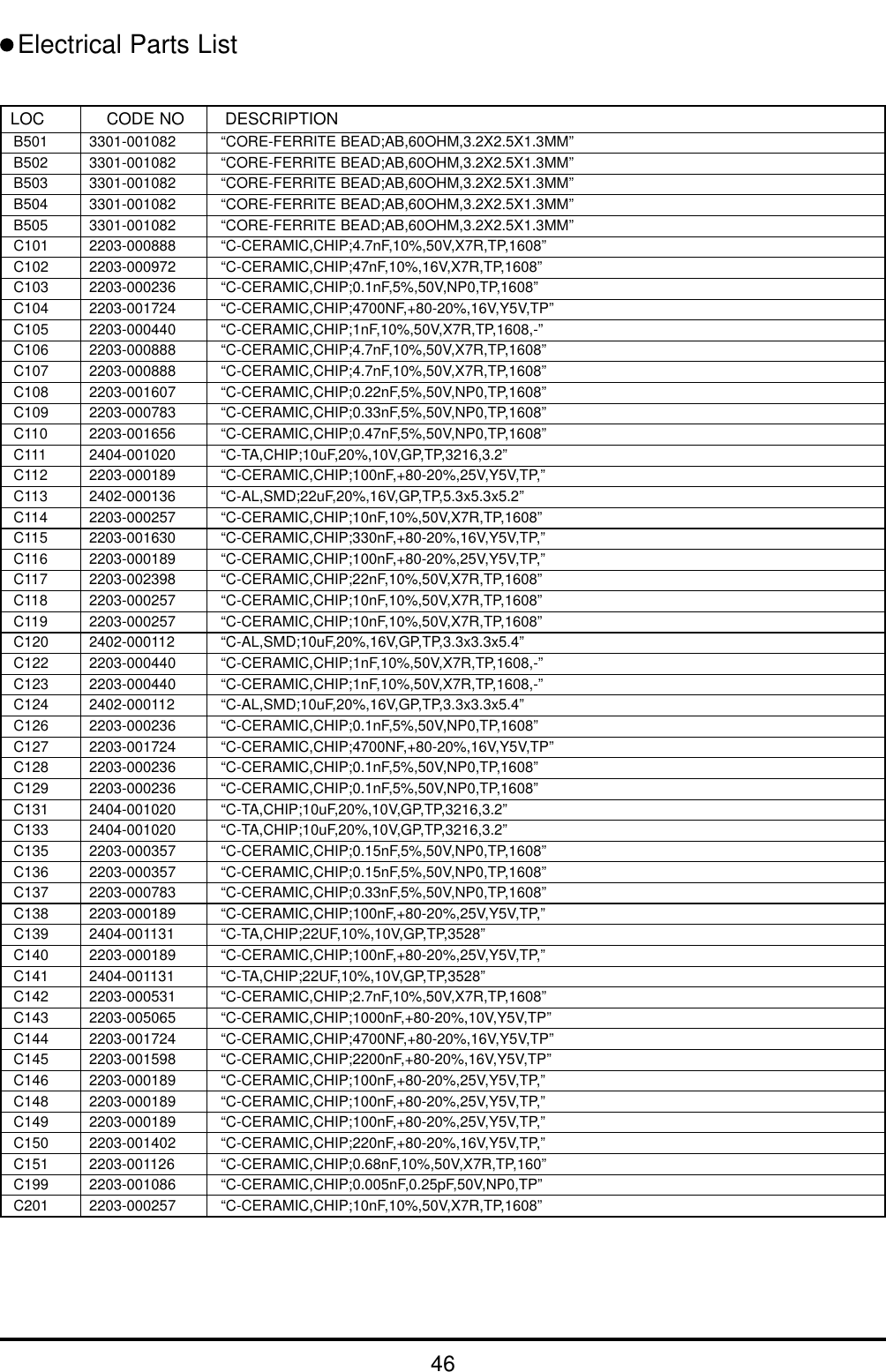 46LOC CODE NO DESCRIPTIONB501 3301-001082 “CORE-FERRITE BEAD;AB,60OHM,3.2X2.5X1.3MM”B502 3301-001082 “CORE-FERRITE BEAD;AB,60OHM,3.2X2.5X1.3MM”B503 3301-001082 “CORE-FERRITE BEAD;AB,60OHM,3.2X2.5X1.3MM”B504 3301-001082 “CORE-FERRITE BEAD;AB,60OHM,3.2X2.5X1.3MM”B505 3301-001082 “CORE-FERRITE BEAD;AB,60OHM,3.2X2.5X1.3MM”C101 2203-000888 “C-CERAMIC,CHIP;4.7nF,10%,50V,X7R,TP,1608”C102 2203-000972 “C-CERAMIC,CHIP;47nF,10%,16V,X7R,TP,1608”C103 2203-000236 “C-CERAMIC,CHIP;0.1nF,5%,50V,NP0,TP,1608”C104 2203-001724 “C-CERAMIC,CHIP;4700NF,+80-20%,16V,Y5V,TP”C105 2203-000440 “C-CERAMIC,CHIP;1nF,10%,50V,X7R,TP,1608,-”C106 2203-000888 “C-CERAMIC,CHIP;4.7nF,10%,50V,X7R,TP,1608”C107 2203-000888 “C-CERAMIC,CHIP;4.7nF,10%,50V,X7R,TP,1608”C108 2203-001607 “C-CERAMIC,CHIP;0.22nF,5%,50V,NP0,TP,1608”C109 2203-000783 “C-CERAMIC,CHIP;0.33nF,5%,50V,NP0,TP,1608”C110 2203-001656 “C-CERAMIC,CHIP;0.47nF,5%,50V,NP0,TP,1608”C111 2404-001020 “C-TA,CHIP;10uF,20%,10V,GP,TP,3216,3.2”C112 2203-000189 “C-CERAMIC,CHIP;100nF,+80-20%,25V,Y5V,TP,”C113 2402-000136 “C-AL,SMD;22uF,20%,16V,GP,TP,5.3x5.3x5.2”C114 2203-000257 “C-CERAMIC,CHIP;10nF,10%,50V,X7R,TP,1608”C115 2203-001630 “C-CERAMIC,CHIP;330nF,+80-20%,16V,Y5V,TP,”C116 2203-000189 “C-CERAMIC,CHIP;100nF,+80-20%,25V,Y5V,TP,”C117 2203-002398 “C-CERAMIC,CHIP;22nF,10%,50V,X7R,TP,1608”C118 2203-000257 “C-CERAMIC,CHIP;10nF,10%,50V,X7R,TP,1608”C119 2203-000257 “C-CERAMIC,CHIP;10nF,10%,50V,X7R,TP,1608”C120 2402-000112 “C-AL,SMD;10uF,20%,16V,GP,TP,3.3x3.3x5.4”C122 2203-000440 “C-CERAMIC,CHIP;1nF,10%,50V,X7R,TP,1608,-”C123 2203-000440 “C-CERAMIC,CHIP;1nF,10%,50V,X7R,TP,1608,-”C124 2402-000112 “C-AL,SMD;10uF,20%,16V,GP,TP,3.3x3.3x5.4”C126 2203-000236 “C-CERAMIC,CHIP;0.1nF,5%,50V,NP0,TP,1608”C127 2203-001724 “C-CERAMIC,CHIP;4700NF,+80-20%,16V,Y5V,TP”C128 2203-000236 “C-CERAMIC,CHIP;0.1nF,5%,50V,NP0,TP,1608”C129 2203-000236 “C-CERAMIC,CHIP;0.1nF,5%,50V,NP0,TP,1608”C131 2404-001020 “C-TA,CHIP;10uF,20%,10V,GP,TP,3216,3.2”C133 2404-001020 “C-TA,CHIP;10uF,20%,10V,GP,TP,3216,3.2”C135 2203-000357 “C-CERAMIC,CHIP;0.15nF,5%,50V,NP0,TP,1608”C136 2203-000357 “C-CERAMIC,CHIP;0.15nF,5%,50V,NP0,TP,1608”C137 2203-000783 “C-CERAMIC,CHIP;0.33nF,5%,50V,NP0,TP,1608”C138 2203-000189 “C-CERAMIC,CHIP;100nF,+80-20%,25V,Y5V,TP,”C139 2404-001131 “C-TA,CHIP;22UF,10%,10V,GP,TP,3528”C140 2203-000189 “C-CERAMIC,CHIP;100nF,+80-20%,25V,Y5V,TP,”C141 2404-001131 “C-TA,CHIP;22UF,10%,10V,GP,TP,3528”C142 2203-000531 “C-CERAMIC,CHIP;2.7nF,10%,50V,X7R,TP,1608”C143 2203-005065 “C-CERAMIC,CHIP;1000nF,+80-20%,10V,Y5V,TP”C144 2203-001724 “C-CERAMIC,CHIP;4700NF,+80-20%,16V,Y5V,TP”C145 2203-001598 “C-CERAMIC,CHIP;2200nF,+80-20%,16V,Y5V,TP”C146 2203-000189 “C-CERAMIC,CHIP;100nF,+80-20%,25V,Y5V,TP,”C148 2203-000189 “C-CERAMIC,CHIP;100nF,+80-20%,25V,Y5V,TP,”C149 2203-000189 “C-CERAMIC,CHIP;100nF,+80-20%,25V,Y5V,TP,”C150 2203-001402 “C-CERAMIC,CHIP;220nF,+80-20%,16V,Y5V,TP,”C151 2203-001126 “C-CERAMIC,CHIP;0.68nF,10%,50V,X7R,TP,160”C199 2203-001086 “C-CERAMIC,CHIP;0.005nF,0.25pF,50V,NP0,TP”C201 2203-000257 “C-CERAMIC,CHIP;10nF,10%,50V,X7R,TP,1608”Electrical Parts List