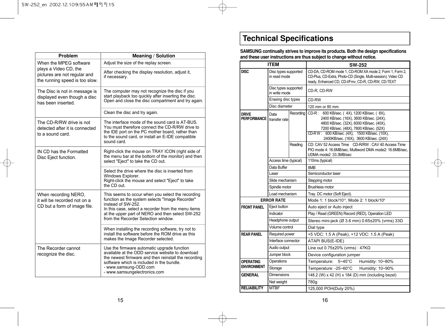 Technical Specifications16SAMSUNG continually strives to improve its products. Both the design specificationsand these user instructions are thus subject to change without notice.DISCGENERALRELIABILITYDRIVEPERFORMANCEFRONT PANELREAR PANELOPERATINGENVIRONMENTDisc types supportedin write modeErasing disc typesDisc diameterDisc types supportedin read modeDatatransfer rateAccess time (typical)RecordingReadingCD-R : 600 KB/sec. (  4X), 1200 KB/sec. (  8X), 2400 KB/sec. (16X), 3600 KB/sec. (24X),4800 KB/sec. (32X), 6000 KB/sec. (40X), 7200 KB/sec. (48X), 7800 KB/sec. (52X)CD-R W: 600 KB/sec. (4X), 1500 KB/sec. (10X),2400KB/sec. (16X),  3600 KB/sec. (24X) CD: CAV 52 Access Time    CD-R/RW : CAV 40 Access TimePIO mode 4: 16.6MB/sec, Multiword DMA mode2: 16.6MB/sec,UDMA mode2 :33.3MB/sec110ms (typical)Data Buffer 8MBLaser Semiconductor laserSlide mechanism Stepping motorSpindle motor Brushless motorLoad mechanismERROR RATEEject buttonIndicatorHeadphone outputVolume controlRequired powerInterface connectorAudio outputJumper blockTray. DC motor (Soft Eject).Mode 1: 1 block/1012, Mode 2: 1 block/109Auto eject or Auto injectPlay / Read (GREEN) Record (RED), Operation LEDStereo mini-jack (Ø 3.6 mm) 0.65±20% (vrms) 33ΩDial type+5 VDC: 1.5 A (Peak), +12 VDC: 1.5 A (Peak)ATAPI BUS(E-IDE)Line out 0.75±20% (vrms) : 47KΩDevice configuration jumperOperationsTemperature:    5~45°C      Humidity: 10~80%StorageTemperature: -25~60°C      Humidity: 10~90%Dimensions Net weightMTBFCD-DA, CD-ROM mode 1, CD-ROM XA mode 2, Form 1, Form 2,CD-Plus, CD-Extra, Photo-CD (Single, Multi-session), Video CDready, Enhanced CD, CD-I/Fmv, CD-R, CD-RW, CD-TEXTCD-R, CD-RWCD-RW120 mm or 80 mm148.2 (W) x 42 (H) x 184 (D) mm (including bezel)780g125,000 POH(Duty 20%)ITEM SW-25215ProblemWhen the MPEG softwareplays a Video CD, thepictures are not regular andthe running speed is too slow.Adjust the size of the replay screen.The Disc is not in message isdisplayed even though a dischas been inserted.The computer may not recognize the disc if youstart playback too quickly after inserting the disc.Open and close the disc compartment and try again.The CD-R/RW drive is notdetected after it is connectedto a sound card.The interface mode of the sound card is AT-BUS.You must therefore connect the CD-R/RW drive tothe IDE port on the PC mother board, rather thanto the sound card, or install an E-IDE compatiblesound card.Clean the disc and try again.After checking the display resolution, adjust it,if necessary.Meaning / SolutionIN CD has the FormattedDisc Eject function.Right-click the mouse on TRAY ICON (right side ofthe menu bar at the bottom of the monitor) and thenselect &quot;Eject&quot; to take the CD out.Select the drive where the disc is inserted fromWindows Explorer.Right-click the mouse and select &quot;Eject&quot; to takethe CD out.When recording NERO,it will be recorded not on aCD but a form of image file.This seems to occur when you select the recordingfunction as the system selects &quot;Image Recorder&quot;instead of SW-252.In this case, select a recorder from the menu itemsat the upper part of NERO and then select SW-252from the Recorder Selection window.The Recorder cannotrecognize the disc.Use the firmware automatic upgrade functionavailable at the ODD service website to downloadthe newest firmware and then reinstall the recordingsoftware which is included in the bundle.- www.samsung-ODD.com- www.samsungelectronics.comWhen installing the recording software, try not toinstall the software before the ROM drive as thismakes the Image Recorder selected.