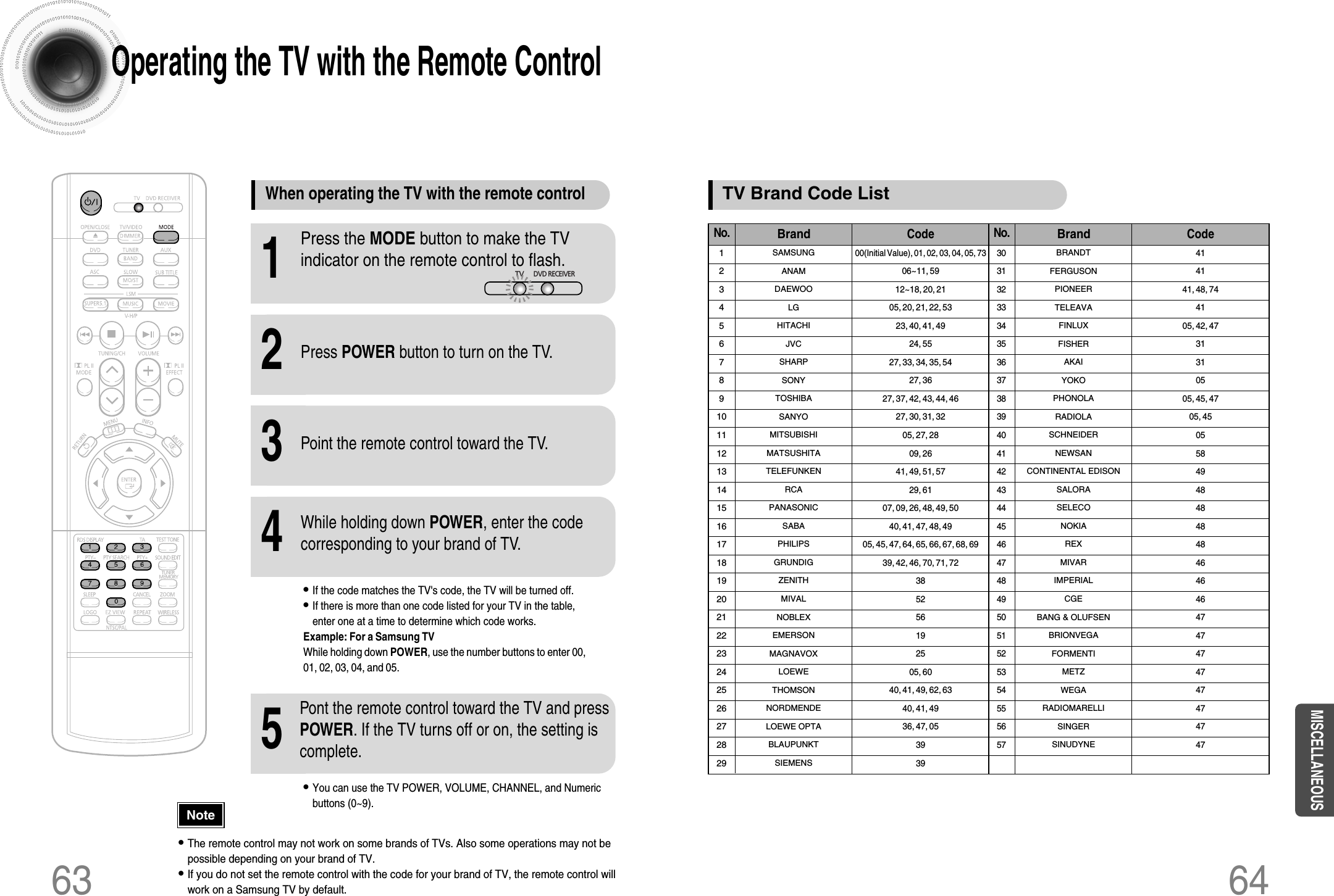 63 64Operating the TV with the Remote Control•The remote control may not work on some brands of TVs. Also some operations may not bepossible depending on your brand of TV.•If you do not set the remote control with the code for your brand of TV, the remote control willwork on a Samsung TV by default.When operating the TV with the remote control1Press the MODE button to make the TVindicator on the remote control to flash.2Press POWER button to turn on the TV.3Point the remote control toward the TV.4While holding down POWER, enter the codecorresponding to your brand of TV.•If the code matches the TV&apos;s code, the TV will be turned off.•If there is more than one code listed for your TV in the table, enter one at a time to determine which code works.Example: For a Samsung TVWhile holding down POWER, use the number buttons to enter 00,01, 02, 03, 04, and 05.•You can use the TV POWER, VOLUME, CHANNEL, and Numericbuttons (0~9).5Pont the remote control toward the TV and pressPOWER. If the TV turns off or on, the setting iscomplete.TVDVD RECEIVERNoteMISCELLANEOUS1234567891011121314151617181920212223242526272829SAMSUNGANAMDAEWOOLGHITACHIJVCSHARPSONYTOSHIBASANYOMITSUBISHIMATSUSHITATELEFUNKENRCAPANASONICSABAPHILIPSGRUNDIGZENITHMIVALNOBLEXEMERSONMAGNAVOXLOEWETHOMSONNORDMENDELOEWE OPTABLAUPUNKTSIEMENSTV Brand Code ListNo.BrandCode00(Initial Value), 01, 02, 03, 04, 05, 7306~11, 5912~18, 20, 2105, 20, 21, 22, 5323, 40, 41, 4924, 5527, 33, 34, 35, 5427, 3627, 37, 42, 43, 44, 4627, 30, 31, 3205, 27, 2809, 2641, 49, 51, 5729, 6107, 09, 26, 48, 49, 5040, 41, 47, 48, 4905, 45, 47, 64, 65, 66, 67, 68, 6939, 42, 46, 70, 71, 72385256192505, 6040, 41, 49, 62, 6340, 41, 4936, 47, 05393930313233343536373839404142434445464748495051525354555657BRANDTFERGUSONPIONEERTELEAVAFINLUXFISHERAKAIYOKOPHONOLARADIOLASCHNEIDERNEWSANCONTINENTAL EDISONSALORASELECONOKIAREXMIVARIMPERIALCGEBANG &amp; OLUFSENBRIONVEGAFORMENTIMETZWEGARADIOMARELLISINGERSINUDYNENo.BrandCode414141, 48, 744105, 42, 4731310505, 45, 4705, 45055849484848484646464747474747474747