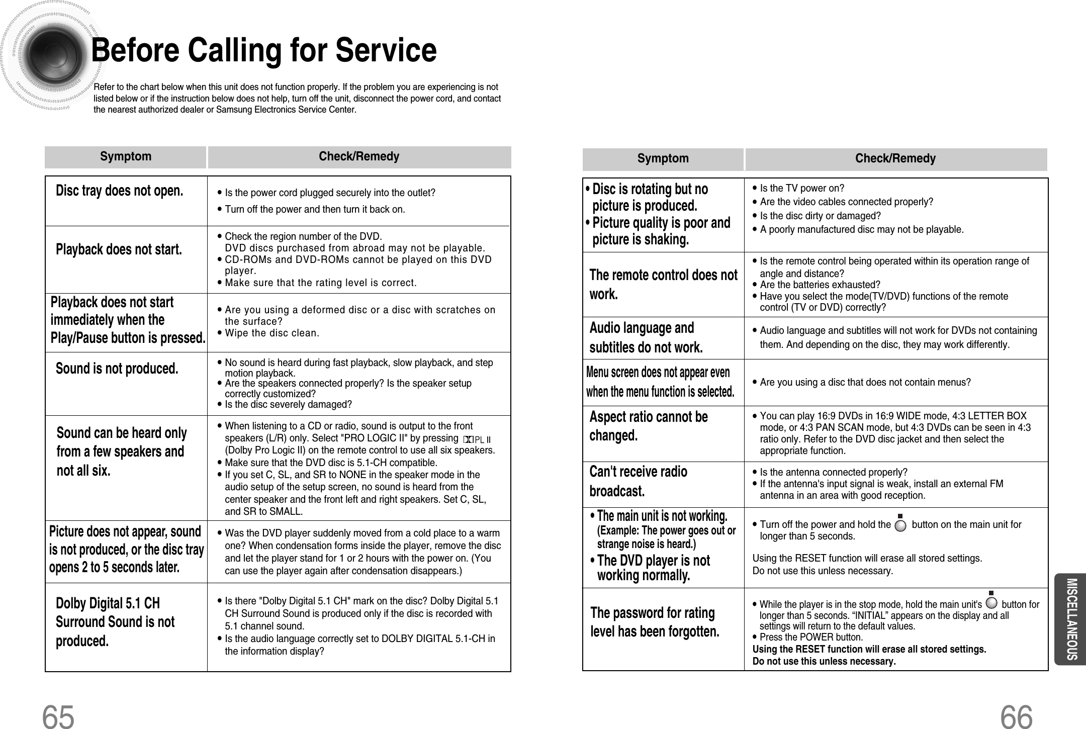 6665Before Calling for ServiceRefer to the chart below when this unit does not function properly. If the problem you are experiencing is notlisted below or if the instruction below does not help, turn off the unit, disconnect the power cord, and contactthe nearest authorized dealer or Samsung Electronics Service Center.• Is the power cord plugged securely into the outlet?• Turn off the power and then turn it back on.• Check the region number of the DVD.DVD discs purchased from abroad may not be playable.• CD-ROMs and DVD-ROMs cannot be played on this DVDplayer.• Make sure that the rating level is correct.• Are you using a deformed disc or a disc with scratches onthe surface?• Wipe the disc clean.Disc tray does not open.Playback does not start.Playback does not startimmediately when thePlay/Pause button is pressed.• No sound is heard during fast playback, slow playback, and stepmotion playback.• Are the speakers connected properly? Is the speaker setupcorrectly customized?• Is the disc severely damaged?Sound is not produced.Sound can be heard onlyfrom a few speakers andnot all six.• Was the DVD player suddenly moved from a cold place to a warmone? When condensation forms inside the player, remove the discand let the player stand for 1 or 2 hours with the power on. (Youcan use the player again after condensation disappears.)• When listening to a CD or radio, sound is output to the frontspeakers (L/R) only. Select &quot;PRO LOGIC II&quot; by pressing(Dolby Pro Logic II) on the remote control to use all six speakers.• Make sure that the DVD disc is 5.1-CH compatible.• If you set C, SL, and SR to NONE in the speaker mode in theaudio setup of the setup screen, no sound is heard from thecenter speaker and the front left and right speakers. Set C, SL,and SR to SMALL.Picture does not appear, soundis not produced, or the disc trayopens 2 to 5 seconds later.• Is there &quot;Dolby Digital 5.1 CH&quot; mark on the disc? Dolby Digital 5.1CH Surround Sound is produced only if the disc is recorded with5.1 channel sound.• Is the audio language correctly set to DOLBY DIGITAL 5.1-CH inthe information display?Dolby Digital 5.1 CHSurround Sound is notproduced.Symptom Check/Remedy• Is the TV power on?• Are the video cables connected properly?• Is the disc dirty or damaged?• A poorly manufactured disc may not be playable.• Disc is rotating but nopicture is produced.• Picture quality is poor andpicture is shaking.• Is the remote control being operated within its operation range ofangle and distance?• Are the batteries exhausted?• Have you select the mode(TV/DVD) functions of the remotecontrol (TV or DVD) correctly?The remote control does notwork.• Audio language and subtitles will not work for DVDs not containingthem. And depending on the disc, they may work differently.Audio language andsubtitles do not work.• Are you using a disc that does not contain menus?Menu screen does not appear evenwhen the menu function is selected.• While the player is in the stop mode, hold the main unit&apos;s        button forlonger than 5 seconds. “INITIAL” appears on the display and allsettings will return to the default values.• Press the POWER button.Using the RESET function will erase all stored settings. Do not use this unless necessary.• Turn off the power and hold the        button on the main unit forlonger than 5 seconds.Using the RESET function will erase all stored settings. Do not use this unless necessary.The password for ratinglevel has been forgotten.• The main unit is not working. (Example: The power goes out orstrange noise is heard.)• The DVD player is notworking normally.• Is the antenna connected properly?• If the antenna&apos;s input signal is weak, install an external FMantenna in an area with good reception.Can&apos;t receive radiobroadcast.Symptom Check/Remedy• You can play 16:9 DVDs in 16:9 WIDE mode, 4:3 LETTER BOXmode, or 4:3 PAN SCAN mode, but 4:3 DVDs can be seen in 4:3ratio only. Refer to the DVD disc jacket and then select theappropriate function.Aspect ratio cannot bechanged.MISCELLANEOUS