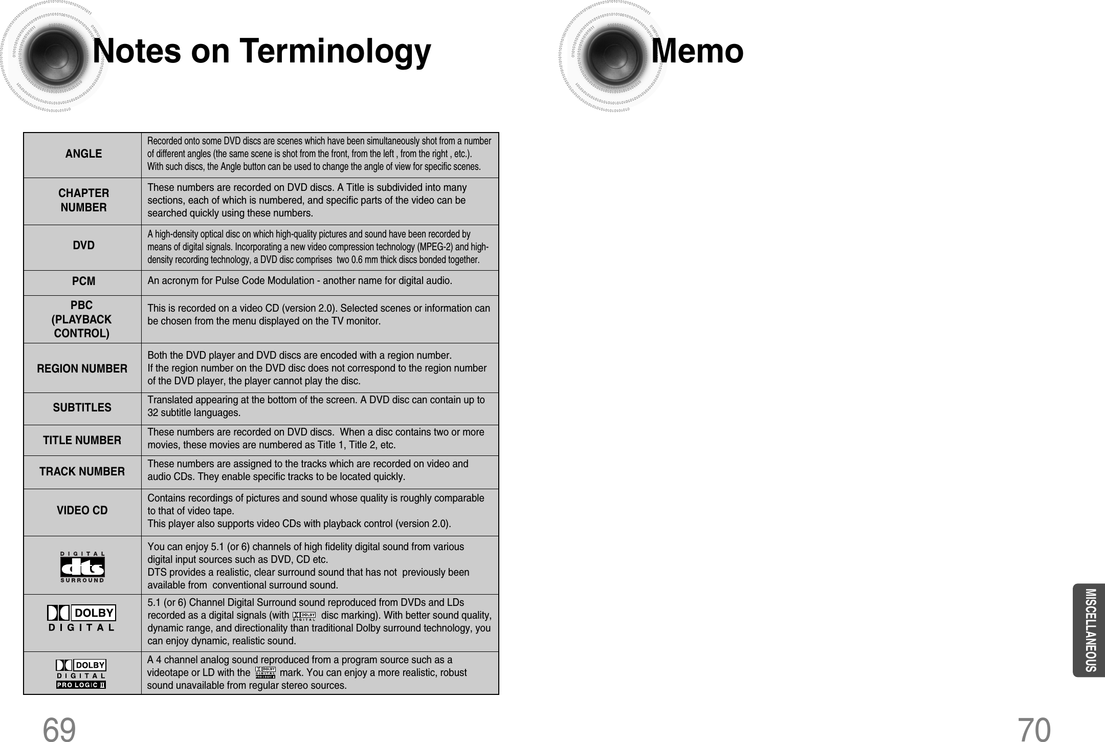 70Notes on Terminology Memo69Recorded onto some DVD discs are scenes which have been simultaneously shot from a numberof different angles (the same scene is shot from the front, from the left , from the right , etc.). With such discs, the Angle button can be used to change the angle of view for specific scenes.ANGLEThese numbers are recorded on DVD discs. A Title is subdivided into manysections, each of which is numbered, and specific parts of the video can besearched quickly using these numbers.A high-density optical disc on which high-quality pictures and sound have been recorded bymeans of digital signals. Incorporating a new video compression technology (MPEG-2) and high-density recording technology, a DVD disc comprises  two 0.6 mm thick discs bonded together.An acronym for Pulse Code Modulation - another name for digital audio.This is recorded on a video CD (version 2.0). Selected scenes or information canbe chosen from the menu displayed on the TV monitor.Both the DVD player and DVD discs are encoded with a region number. If the region number on the DVD disc does not correspond to the region numberof the DVD player, the player cannot play the disc.Translated appearing at the bottom of the screen. A DVD disc can contain up to32 subtitle languages.These numbers are recorded on DVD discs.  When a disc contains two or moremovies, these movies are numbered as Title 1, Title 2, etc.These numbers are assigned to the tracks which are recorded on video andaudio CDs. They enable specific tracks to be located quickly.Contains recordings of pictures and sound whose quality is roughly comparableto that of video tape.This player also supports video CDs with playback control (version 2.0).You can enjoy 5.1 (or 6) channels of high fidelity digital sound from variousdigital input sources such as DVD, CD etc.DTS provides a realistic, clear surround sound that has not  previously beenavailable from  conventional surround sound.5.1 (or 6) Channel Digital Surround sound reproduced from DVDs and LDsrecorded as a digital signals (with            disc marking). With better sound quality,dynamic range, and directionality than traditional Dolby surround technology, youcan enjoy dynamic, realistic sound.CHAPTER NUMBERDVDPCMPBC(PLAYBACKCONTROL)REGION NUMBERSUBTITLESTITLE NUMBERTRACK NUMBERVIDEO CDA 4 channel analog sound reproduced from a program source such as avideotape or LD with the           mark. You can enjoy a more realistic, robustsound unavailable from regular stereo sources.MISCELLANEOUS