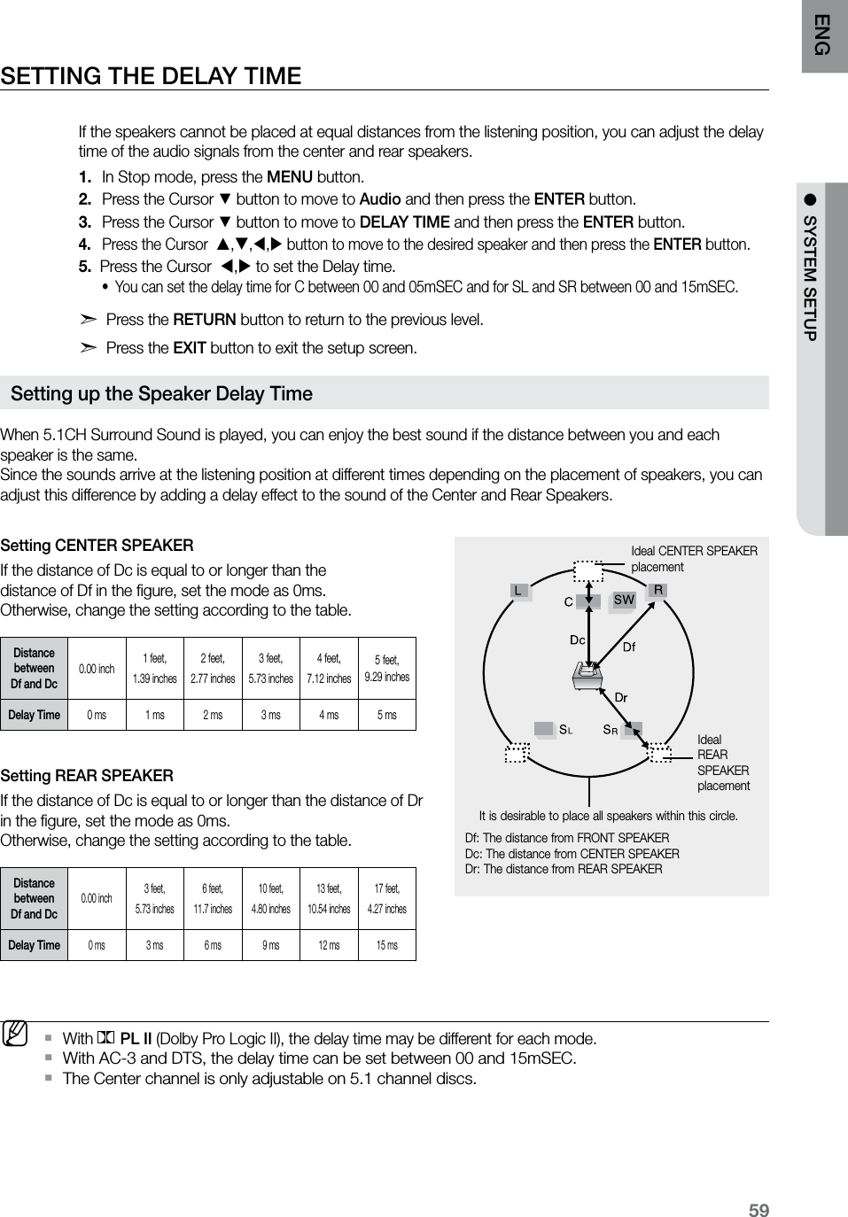 59ENG ●  SYSTEM SETUPSETTING THE DELAY TIME If the speakers cannot be placed at equal distances from the listening position, you can adjust the delay time of the audio signals from the center and rear speakers.In Stop mode, press the 1.  MENU button.Press the Cursor 2. % button to move to Audio and then press the ENTER button.Press the Cursor 3. % button to move to DELAY TIME and then press the ENTER button.Press the Cursor  4.  ,,, button to move to the desired speaker and then press the ENTER button.5.   Press the Cursor  , to set the Delay time.You can set the delay time for C between 00 and 05mSEC and for SL and SR between 00 and 15mSEC.•d Press the RETURN button to return to the previous level.d Press the EXIT button to exit the setup screen.When 5.1CH Surround Sound is played, you can enjoy the best sound if the distance between you and each speaker is the same.  Since the sounds arrive at the listening position at different times depending on the placement of speakers, you can adjust this difference by adding a delay effect to the sound of the Center and Rear Speakers.Setting CENTER SPEAKERIf the distance of Dc is equal to or longer than the  distance of Df in the ﬁgure, set the mode as 0ms.  Otherwise, change the setting according to the table.Distance between  Df and Dc 0.00 inch 1 feet, 1.39 inches2 feet, 2.77 inches3 feet, 5.73 inches4 feet, 7.12 inches5 feet, 9.29 inchesDelay Time0 ms 1 ms 2 ms 3 ms 4 ms 5 msSetting REAR SPEAKERIf the distance of Dc is equal to or longer than the distance of Dr in the ﬁgure, set the mode as 0ms.  Otherwise, change the setting according to the table.Distance between Df and Dc 0.00 inch 3 feet, 5.73 inches6 feet, 11.7 inches10 feet, 4.80 inches13 feet, 10.54 inches17 feet,4.27 inchesDelay Time0 ms 3 ms 6 ms 9 ms 12 ms 15 ms M With  ` PL II (Dolby Pro Logic II), the delay time may be different for each mode.With AC-3 and DTS, the delay time can be set between 00 and 15mSEC. `The Center channel is only adjustable on 5.1 channel discs. `Ideal CENTER SPEAKER placementDf: The distance from FRONT SPEAKERDc: The distance from CENTER SPEAKERDr: The distance from REAR SPEAKERIt is desirable to place all speakers within this circle.Ideal  REAR  SPEAKER placementSetting up the Speaker Delay Time