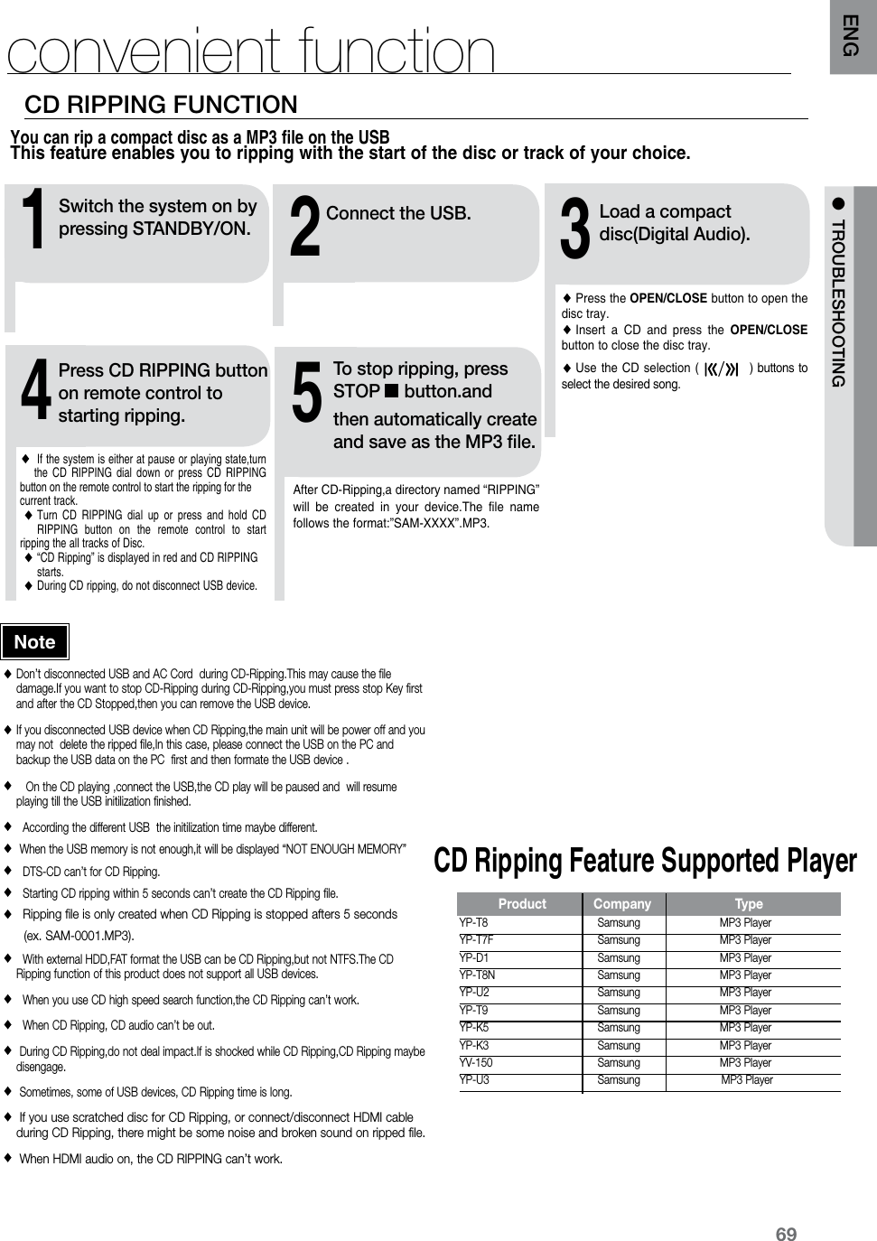 69ENG ●  TROUBLESHOOTINGYou can rip a compact disc as a MP3 file on the USB This feature enables you to ripping with the start of the disc or track of your choice. Don’t disconnected USB and AC Cord  during CD-Ripping.This may cause the file damage.If you want to stop CD-Ripping during CD-Ripping,you must press stop Key first and after the CD Stopped,then you can remove the USB device. If you disconnected USB device when CD Ripping,the main unit will be power off and you may not  delete the ripped file,In this case, please connect the USB on the PC and backup the USB data on the PC  first and then formate the USB device .    On the CD playing ,connect the USB,the CD play will be paused and  will resume playing till the USB initilization finished.    According the different USB  the initilization time maybe different.  When the USB memory is not enough,it will be displayed “NOT ENOUGH MEMORY”   DTS-CD can’t for CD Ripping.   Starting CD ripping within 5 seconds can’t create the CD Ripping file.     Ripping file is only created when CD Ripping is stopped afters 5 seconds      (ex. SAM-0001.MP3).   With external HDD,FAT format the USB can be CD Ripping,but not NTFS.The CD Ripping function of this product does not support all USB devices.    When you use CD high speed search function,the CD Ripping can’t work.   When CD Ripping, CD audio can’t be out.  During CD Ripping,do not deal impact.If is shocked while CD Ripping,CD Ripping maybe disengage.   Sometimes, some of USB devices, CD Ripping time is long.  If you use scratched disc for CD Ripping, or connect/disconnect HDMI cable during CD Ripping, there might be some noise and broken sound on ripped file.  When HDMI audio on, the CD RIPPING can’t work.213Connect the USB. Switch the system on by pressing STANDBY/ON. Load a compact disc(Digital Audio).4Press CD RIPPING button on remote control to starting ripping. Press the OPEN/CLOSE button to open the disc tray. Insert  a  CD  and  press  the  OPEN/CLOSE button to close the disc tray.Use the  CD selection  (            ) buttons  to select the desired song.   If the system is either at pause or playing state,turn the  CD  RIPPING  dial  down  or  press  CD  RIPPING button on the remote control to start the ripping for the current track.  Turn  CD  RIPPING  dial  up  or  press  and  hold  CD RIPPING  button  on  the  remote  control  to  start ripping the all tracks of Disc. “CD Ripping” is displayed in red and CD RIPPING        starts. During CD ripping, do not disconnect USB device.5To stop ripping, press STOP     button.andthen automatically create and save as the MP3 ﬁle.After CD-Ripping,a directory named “RIPPING” will  be  created  in  your  device.The  file  name follows the format:”SAM-XXXX”.MP3.CD Ripping Feature Supported PlayerYP-T8  Samsung  MP3 Player YP-T7F  Samsung  MP3 Player YP-D1  Samsung  MP3 Player YP-T8N  Samsung  MP3 Player YP-U2  Samsung  MP3 Player YP-T9  Samsung  MP3 Player YP-K5  Samsung  MP3 Player YP-K3  Samsung  MP3 Player YV-150  Samsung  MP3 PlayerYP-U3  Samsung   MP3 Player   Product  Company  TypeNoteCD RIPPING FUNCTIONconvenient function