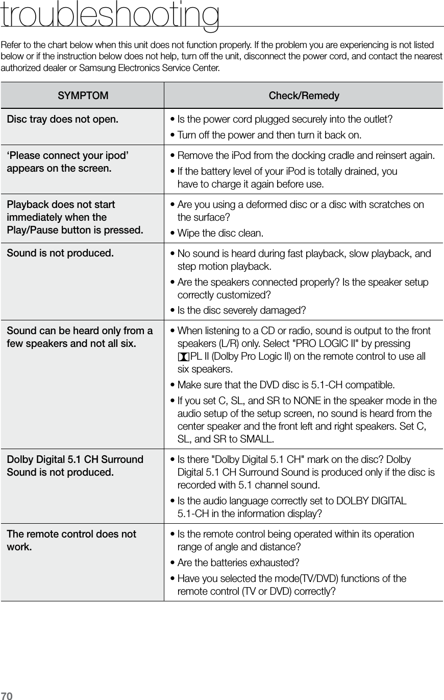70troubleshootingRefer to the chart below when this unit does not function properly. If the problem you are experiencing is not listed below or if the instruction below does not help, turn off the unit, disconnect the power cord, and contact the nearest authorized dealer or Samsung Electronics Service Center.SYMPTOM Check/RemedyDisc tray does not open. • Is the power cord plugged securely into the outlet?• Turn off the power and then turn it back on.‘Please connect your ipod’ appears on the screen.•  Remove the iPod from the docking cradle and reinsert again.•  If the battery level of your iPod is totally drained, you have to charge it again before use.Playback does not start  immediately when the  Play/Pause button is pressed.•  Are you using a deformed disc or a disc with scratches on the surface?• Wipe the disc clean.Sound is not produced. •  No sound is heard during fast playback, slow playback, and step motion playback.•  Are the speakers connected properly? Is the speaker setup correctly customized?• Is the disc severely damaged?Sound can be heard only from a few speakers and not all six.•  When listening to a CD or radio, sound is output to the front speakers (L/R) only. Select &quot;PRO LOGIC II&quot; by pressing  PL II (Dolby Pro Logic II) on the remote control to use all six speakers.•  Make sure that the DVD disc is 5.1-CH compatible.•  If you set C, SL, and SR to NONE in the speaker mode in the audio setup of the setup screen, no sound is heard from the center speaker and the front left and right speakers. Set C, SL, and SR to SMALL.Dolby Digital 5.1 CH Surround Sound is not produced.•   Is there &quot;Dolby Digital 5.1 CH&quot; mark on the disc? Dolby Digital 5.1 CH Surround Sound is produced only if the disc is recorded with 5.1 channel sound.•  Is the audio language correctly set to DOLBY DIGITAL  5.1-CH in the information display?The remote control does not work.•  Is the remote control being operated within its operation range of angle and distance?• Are the batteries exhausted?•  Have you selected the mode(TV/DVD) functions of the remote control (TV or DVD) correctly?