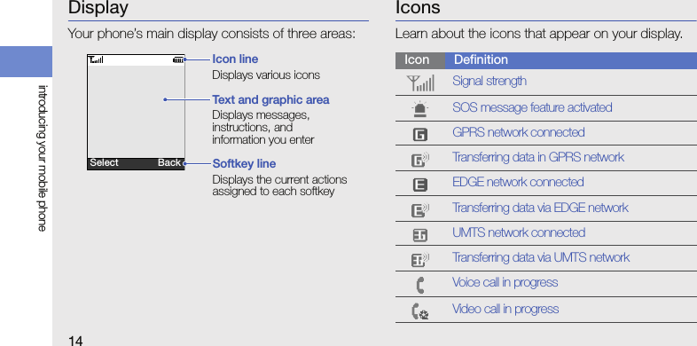 14introducing your mobile phoneDisplayYour phone’s main display consists of three areas:IconsLearn about the icons that appear on your display.Icon lineDisplays various iconsText and graphic areaDisplays messages, instructions, and information you enterSoftkey lineDisplays the current actions assigned to each softkeySelect  BackIcon DefinitionSignal strengthSOS message feature activatedGPRS network connectedTransferring data in GPRS networkEDGE network connectedTransferring data via EDGE networkUMTS network connectedTransferring data via UMTS networkVoice call in progressVideo call in progress