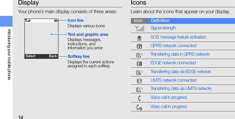 14introducing your mobile phoneDisplayYour phone’s main display consists of three areas:IconsLearn about the icons that appear on your display.Icon lineDisplays various iconsText and graphic areaDisplays messages, instructions, and information you enterSoftkey lineDisplays the current actions assigned to each softkeySelect  BackIcon DefinitionSignal strengthSOS message feature activatedGPRS network connectedTransferring data in GPRS networkEDGE network connectedTransferring data via EDGE networkUMTS network connectedTransferring data via UMTS networkVoice call in progressVideo call in progress