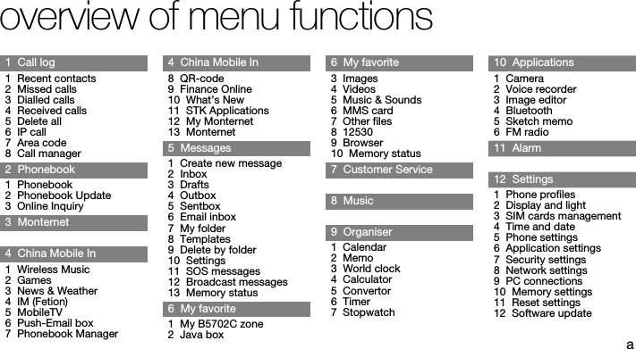 aoverview of menu functions1  Call log1  Recent contacts2  Missed calls3  Dialled calls4  Received calls5  Delete all6  IP call7  Area code8  Call manager2  Phonebook1  Phonebook2  Phonebook Update3  Online Inquiry3  Monternet4  China Mobile In1  Wireless Music2  Games3  News &amp; Weather4  IM (Fetion)5  MobileTV6  Push-Email box7  Phonebook Manager4  China Mobile In8  QR-code9  Finance Online10  What’s New11  STK Applications12  My Monternet13  Monternet5  Messages1  Create new message2  Inbox3  Drafts4  Outbox5  Sentbox6  Email inbox7  My folder8  Templates9  Delete by folder10  Settings11  SOS messages12  Broadcast messages13  Memory status6  My favorite1  My B5702C zone2  Java box6  My favorite3  Images4  Videos5  Music &amp; Sounds6  MMS card7  Other files8  125309  Browser10  Memory status7  Customer Service8  Music9  Organiser1  Calendar2  Memo3  World clock4  Calculator5  Convertor6  Timer7  Stopwatch10  Applications1  Camera2  Voice recorder3  Image editor4  Bluetooth5  Sketch memo6  FM radio11  Alarm12  Settings1  Phone profiles2  Display and light3  SIM cards management4  Time and date5  Phone settings6  Application settings7  Security settings8  Network settings9  PC connections10  Memory settings11  Reset settings12  Software update