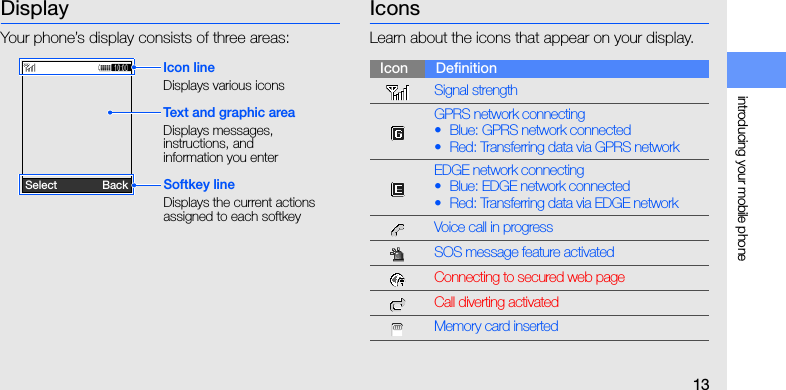 introducing your mobile phone13DisplayYour phone’s display consists of three areas:IconsLearn about the icons that appear on your display.Icon lineDisplays various iconsText and graphic areaDisplays messages, instructions, and information you enterSoftkey lineDisplays the current actions assigned to each softkeySelect               BackSelect               BackIcon DefinitionSignal strengthGPRS network connecting•  Blue: GPRS network connected•  Red: Transferring data via GPRS networkEDGE network connecting•  Blue: EDGE network connected•  Red: Transferring data via EDGE networkVoice call in progressSOS message feature activatedConnecting to secured web pageCall diverting activatedMemory card inserted