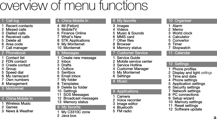 aoverview of menu functions1  Call log1  Recent contacts2  Missed calls3  Dialled calls4  Received calls5  Delete all6  Area code7  Call manager2  Phonebook1  Contact list2  FDN contact3  Create contact4  Group5  Speed dial6  My namecard7  Own numbers8  Management3  Monternet4  China Mobile In1  Wireless Music2  Games3  News &amp; Weather4  China Mobile In4  IM (Fetion)5  MobileTV6  Finance Online7  What’s New8  STK Applications9  My Monternet10  Monternet5  Messages1  Create new message2  Inbox3  Drafts4  Outbox5  Sentbox6  Email inbox7  My folder8  Templates9  Delete by folder10  Settings11  SOS Messages12  Broadcast messages13  Memory status6  My favorite1  My C3310C zone2  Java box6  My favorite3  Images4  Videos5  Music &amp; Sounds6  MMS card7  Other files8  Browser9  Memory status7  Customer Service1  Service Guide2  Mobile service center3  Service Hotline4  Customer Manager5  My Monternet6  Settings8  Music9  Applications1  Camera2  Voice recorder3  Image editor4  Bluetooth5  FM radio10  Organiser1  Alarm2  Memo3  World clock4  Calculator5  Convertor6  Timer7  Stopwatch11  Calendar12  Settings1  Phone profiles2  Display and light settings3  Time and date4  Phone settings5  Application settings6  Security settings7  Network settings8  PC connections9  Setup wizard10  Memory settings11  Reset settings12  Software update