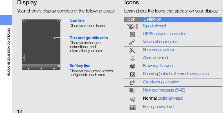 12introducing your mobile phoneDisplayYour phone’s display consists of the following areas:IconsLearn about the icons that appear on your display.Icon lineDisplays various iconsText and graphic areaDisplays messages, instructions, and information you enterSoftkey lineDisplays the current actions assigned to each areaIcon DefinitionSignal strengthGPRS network connectedVoice call in progressNo service availableAlarm activatedBrowsing the webRoaming (outside of normal service area)Call diverting activatedNew text message (SMS)Normal profile activatedBattery power level