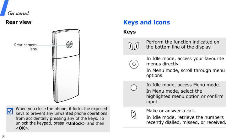 Get started8Rear viewKeys and iconsKeysWhen you close the phone, it locks the exposed keys to prevent any unwanted phone operations from accidentally pressing any of the keys. To unlock the keypad, press &lt;Unlock&gt; and then &lt;OK&gt;.Rear cameralensPerform the function indicated on the bottom line of the display.In Idle mode, access your favourite menus directly. In Menu mode, scroll through menu options.In Idle mode, access Menu mode.In Menu mode, select the highlighted menu option or confirm input.Make or answer a call.In Idle mode, retrieve the numbers recently dialled, missed, or received.