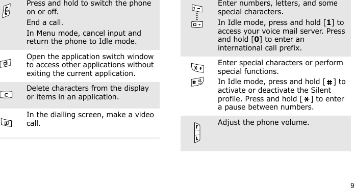 9Press and hold to switch the phone on or off. End a call. In Menu mode, cancel input and return the phone to Idle mode.Open the application switch window to access other applications without exiting the current application.Delete characters from the display or items in an application.In the dialling screen, make a video call.Enter numbers, letters, and some special characters.In Idle mode, press and hold [1] to access your voice mail server. Press and hold [0] to enter an international call prefix.Enter special characters or perform special functions.In Idle mode, press and hold [ ] to activate or deactivate the Silent profile. Press and hold [ ] to enter a pause between numbers.Adjust the phone volume.